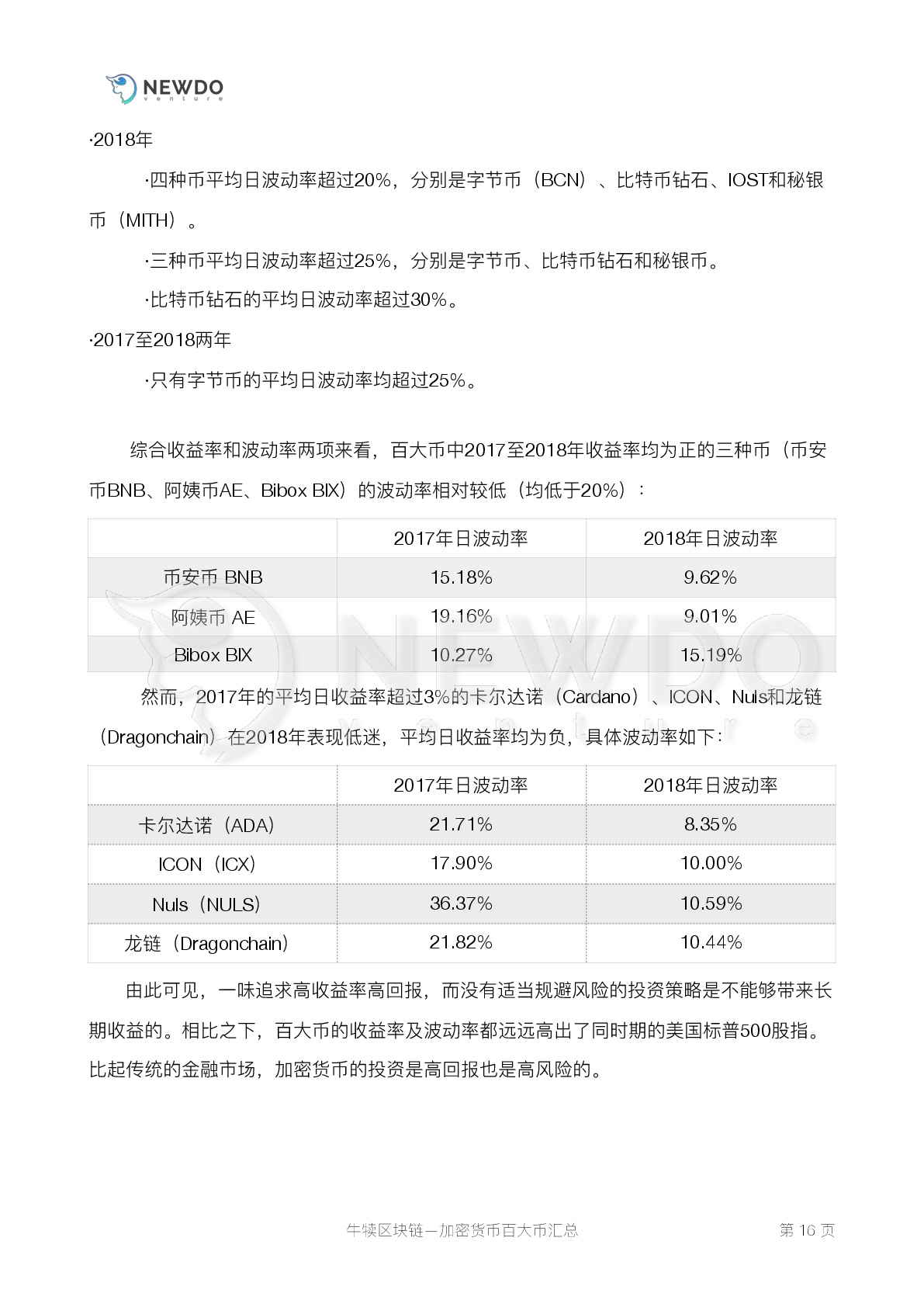 火星专栏