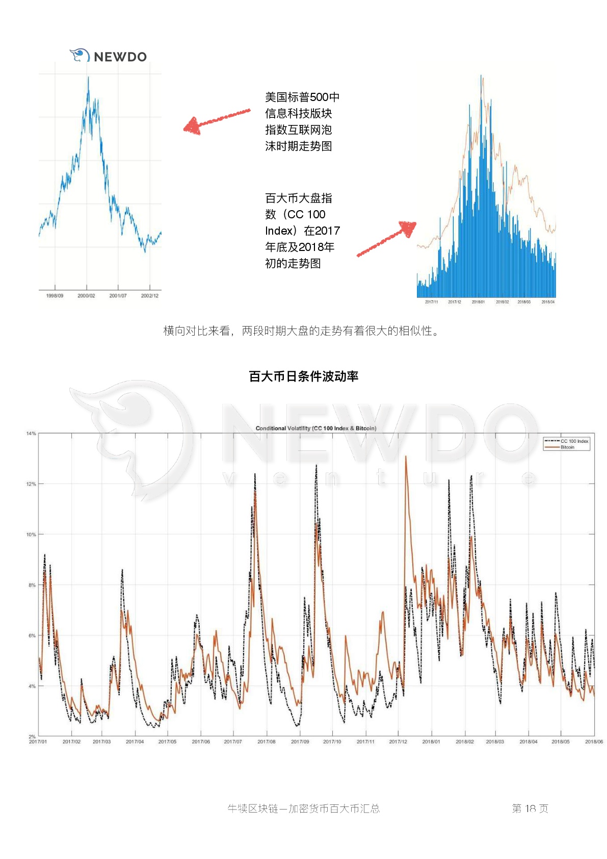 火星专栏