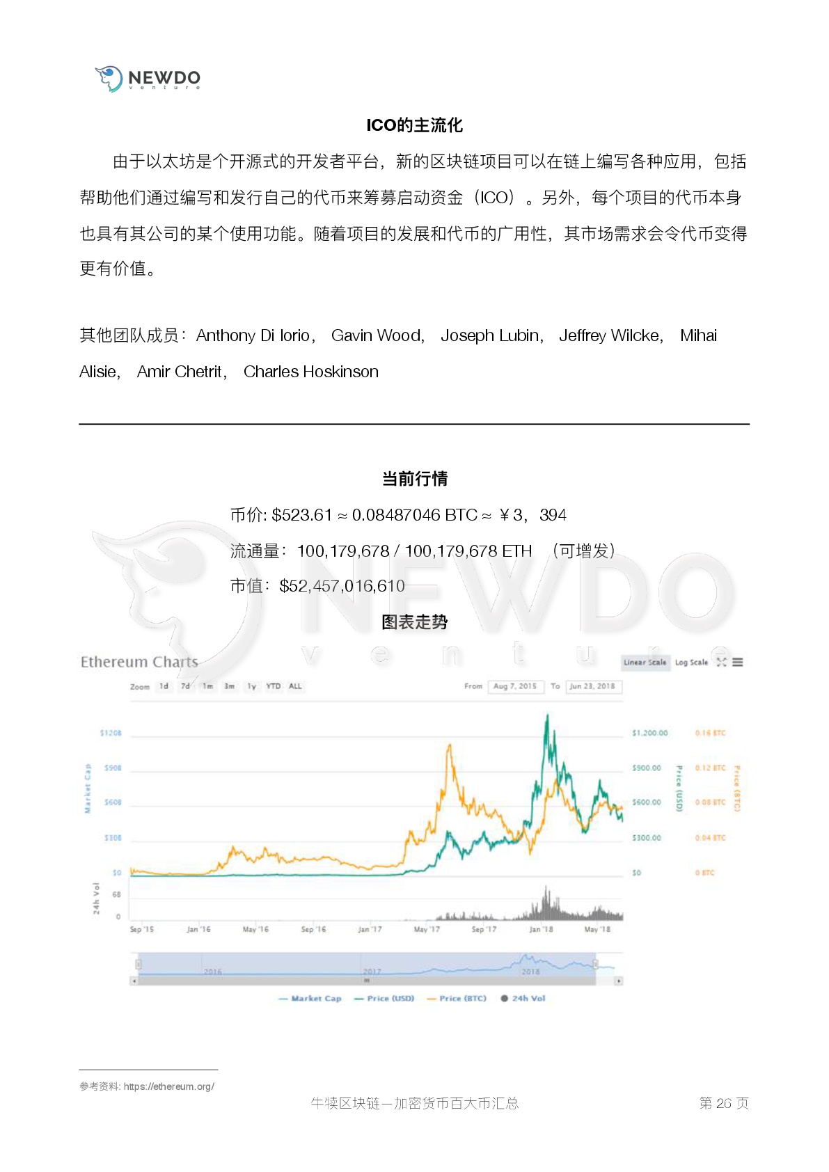 数字货币