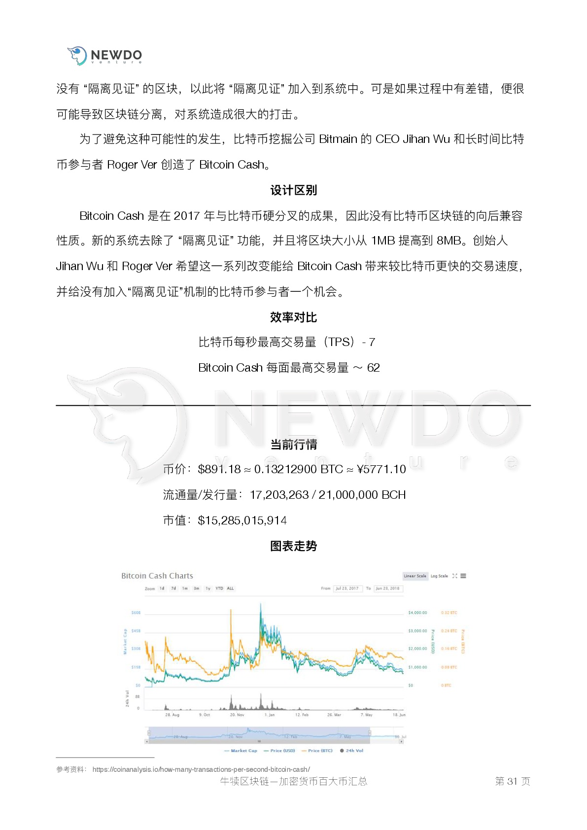 数字货币