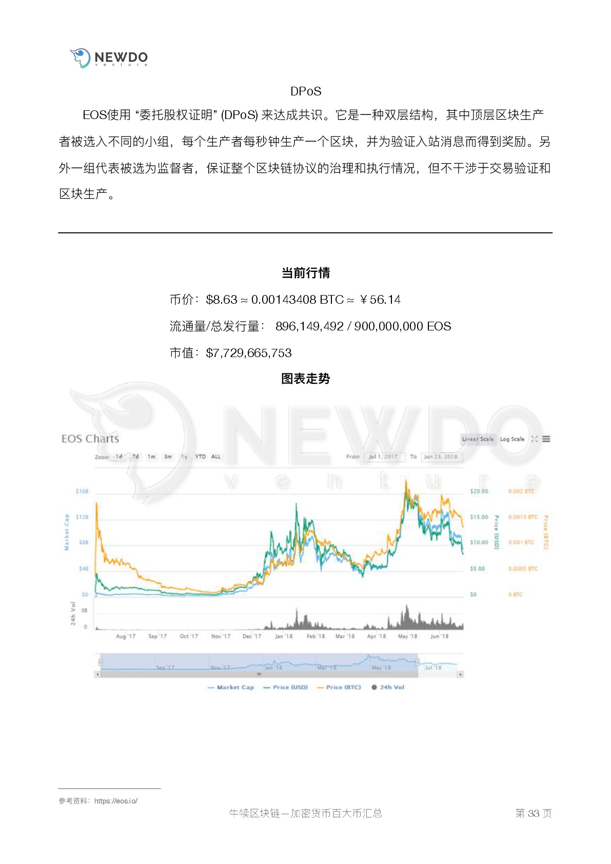 数字货币