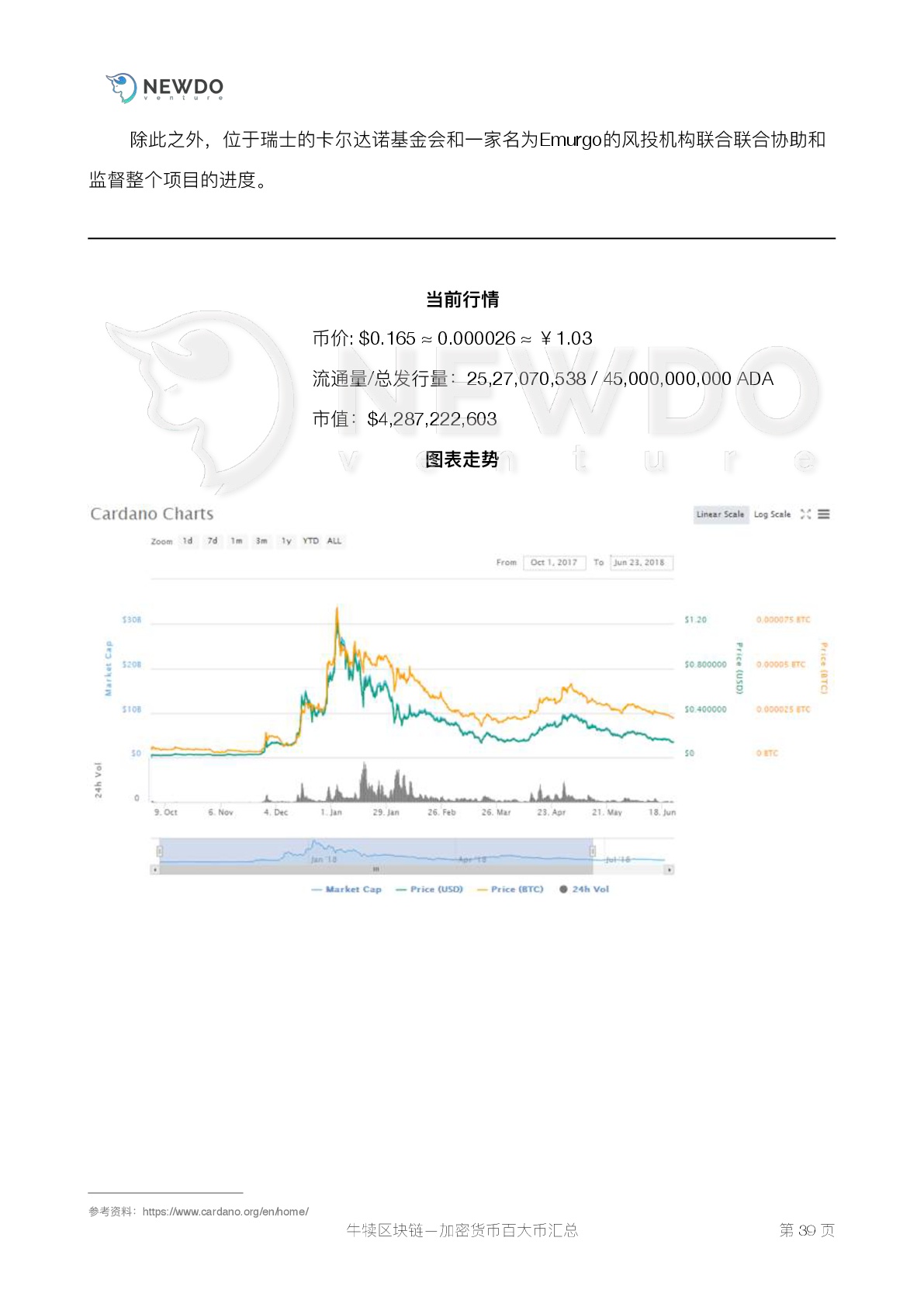 数字货币