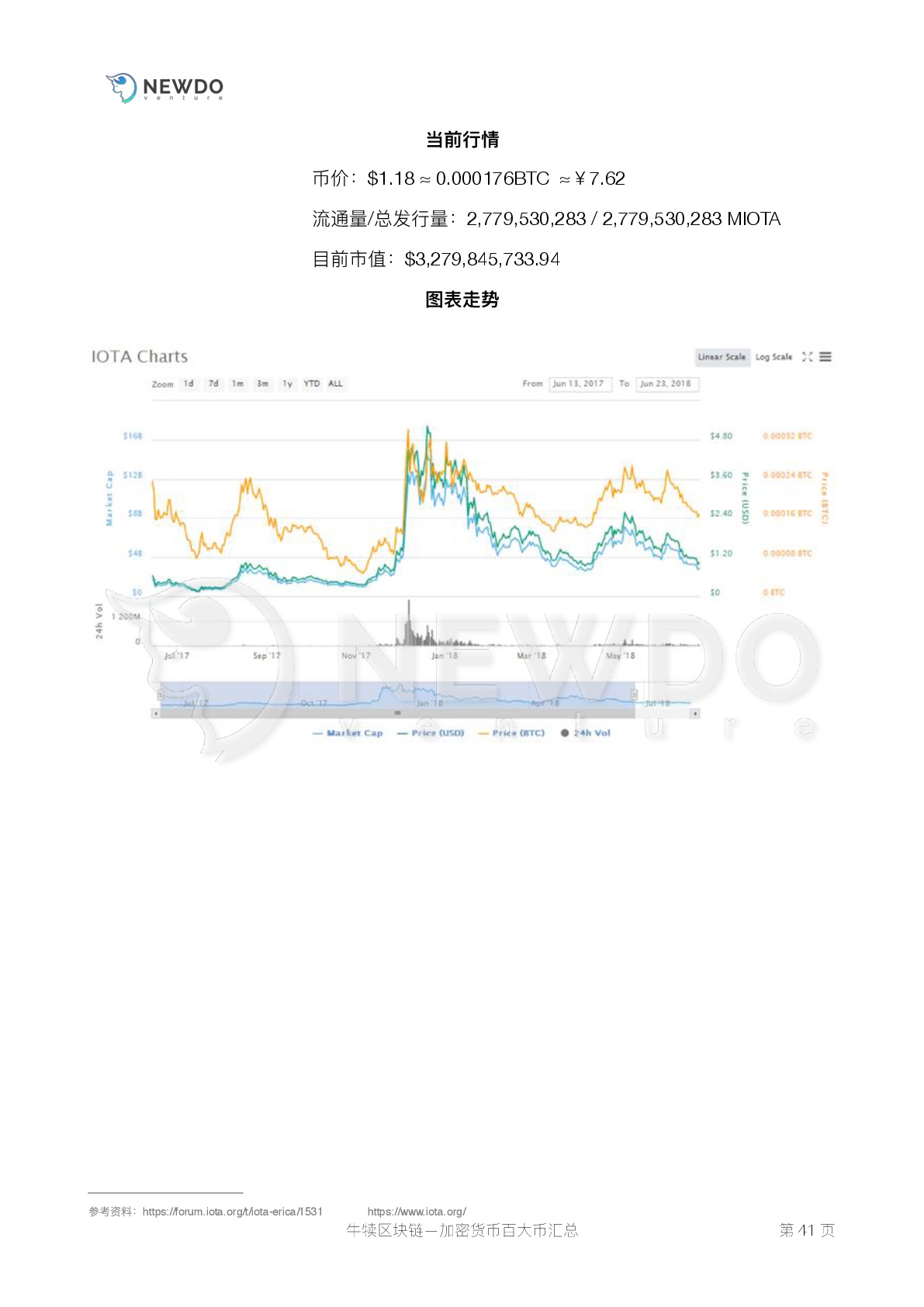 数字货币