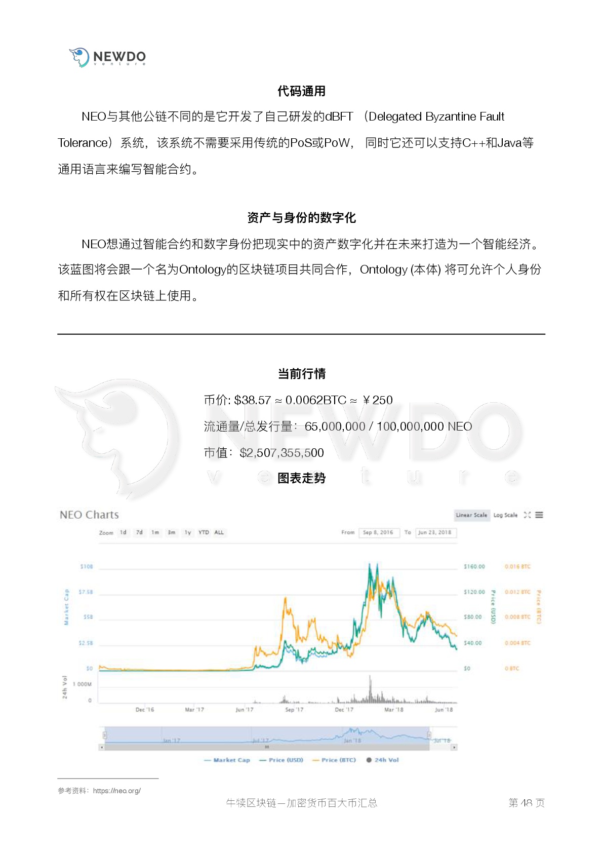 数字货币