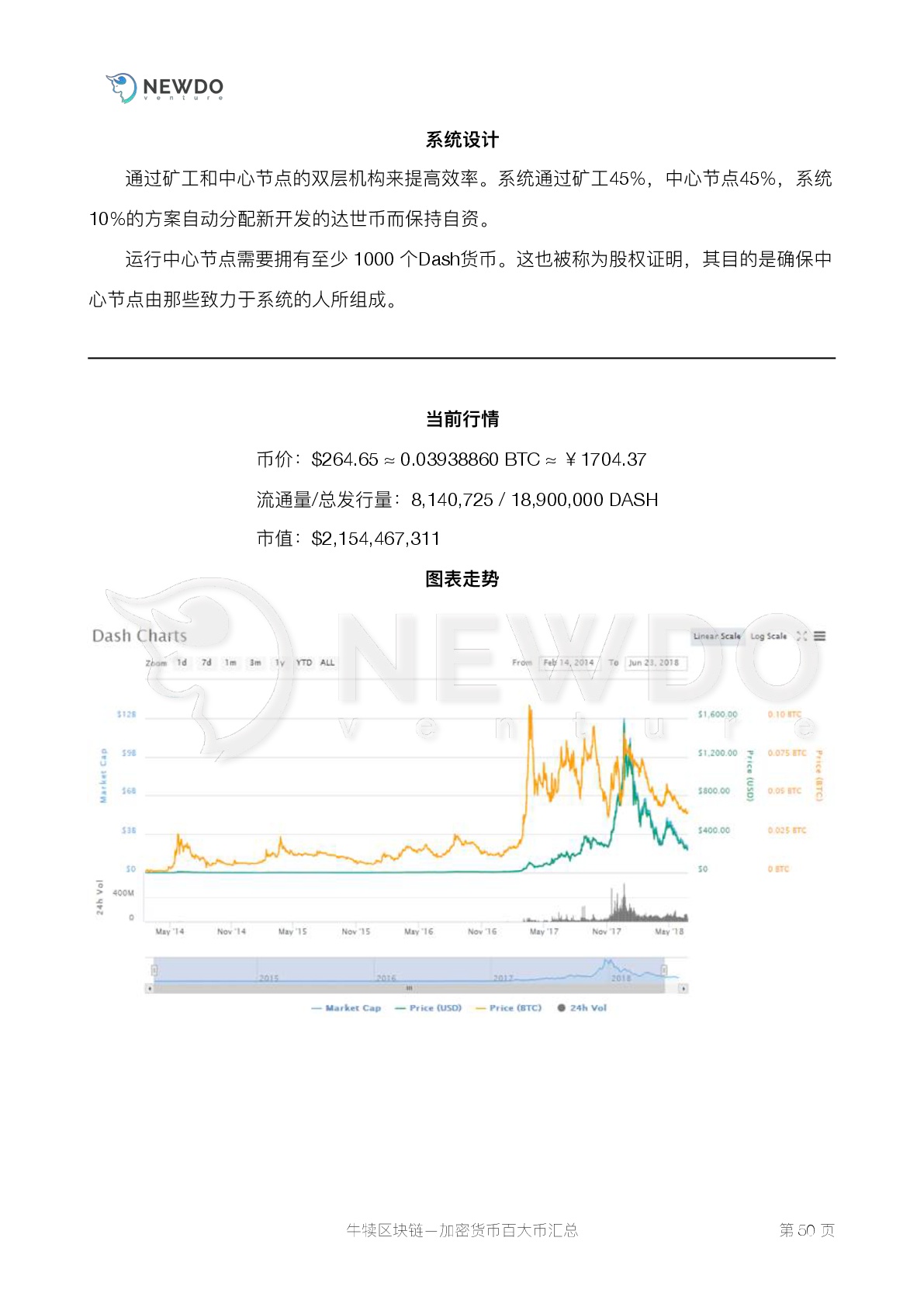 数字货币