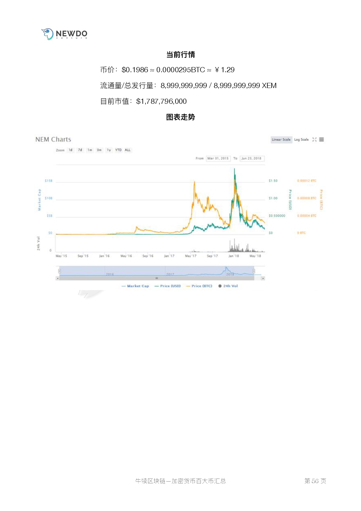 数字货币