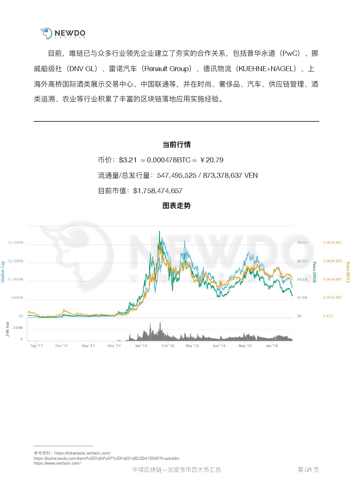 数字货币