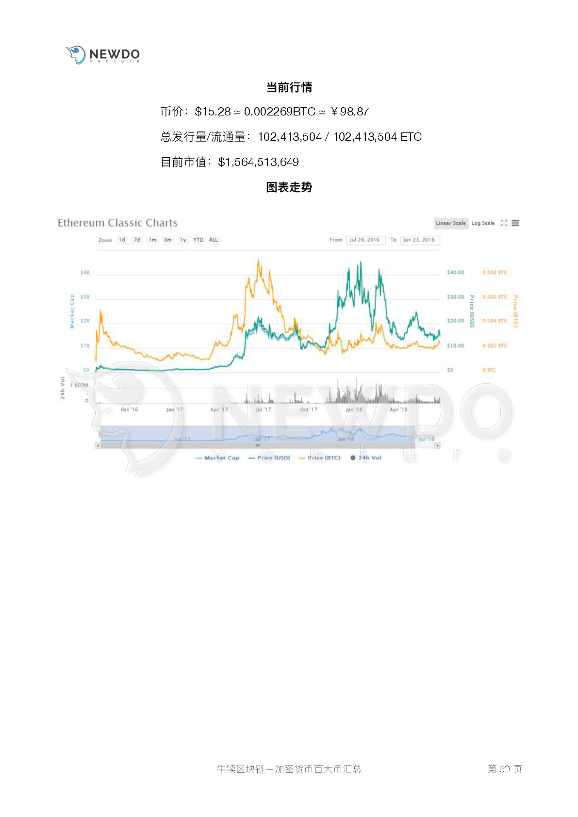 数字货币