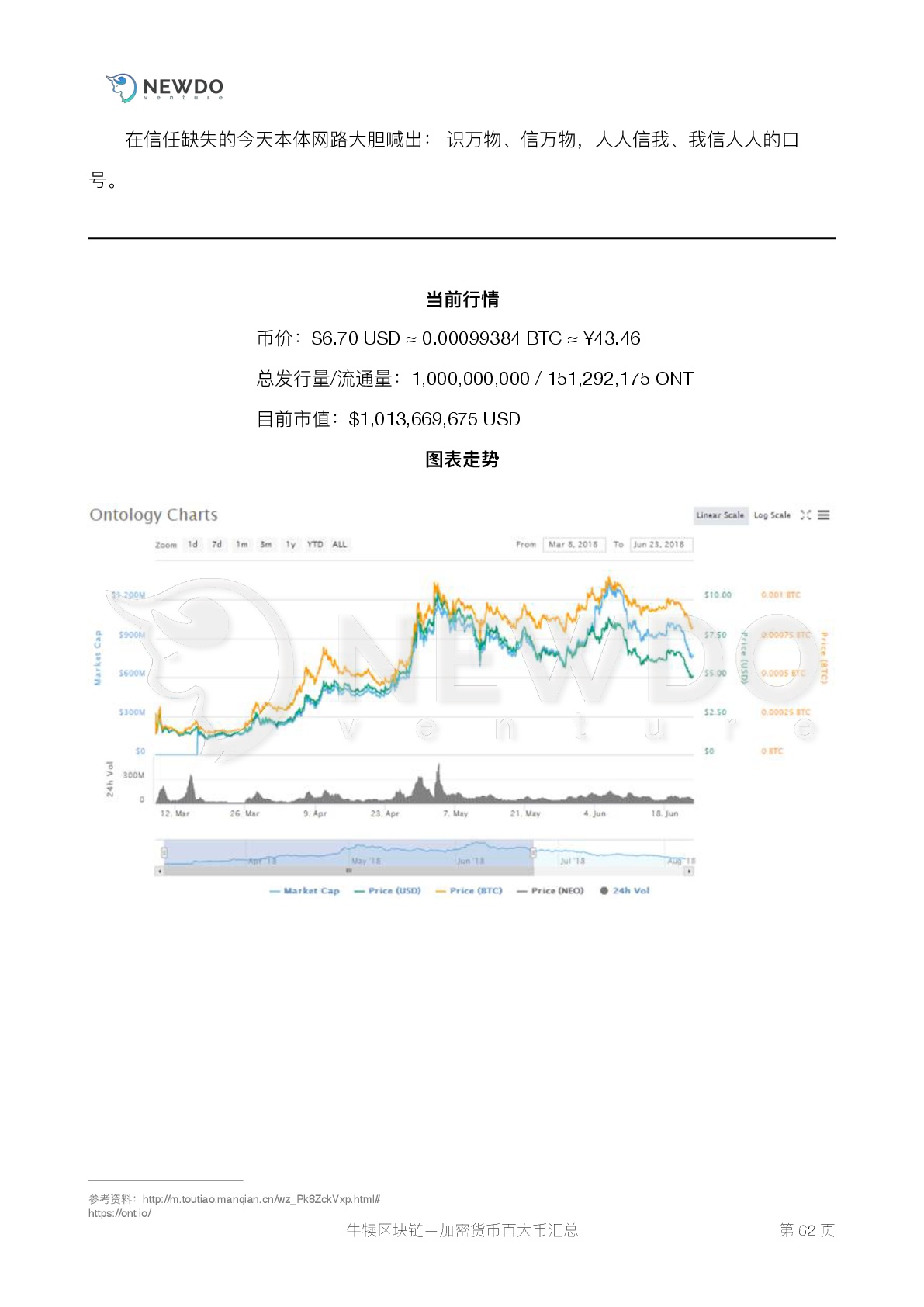 数字货币