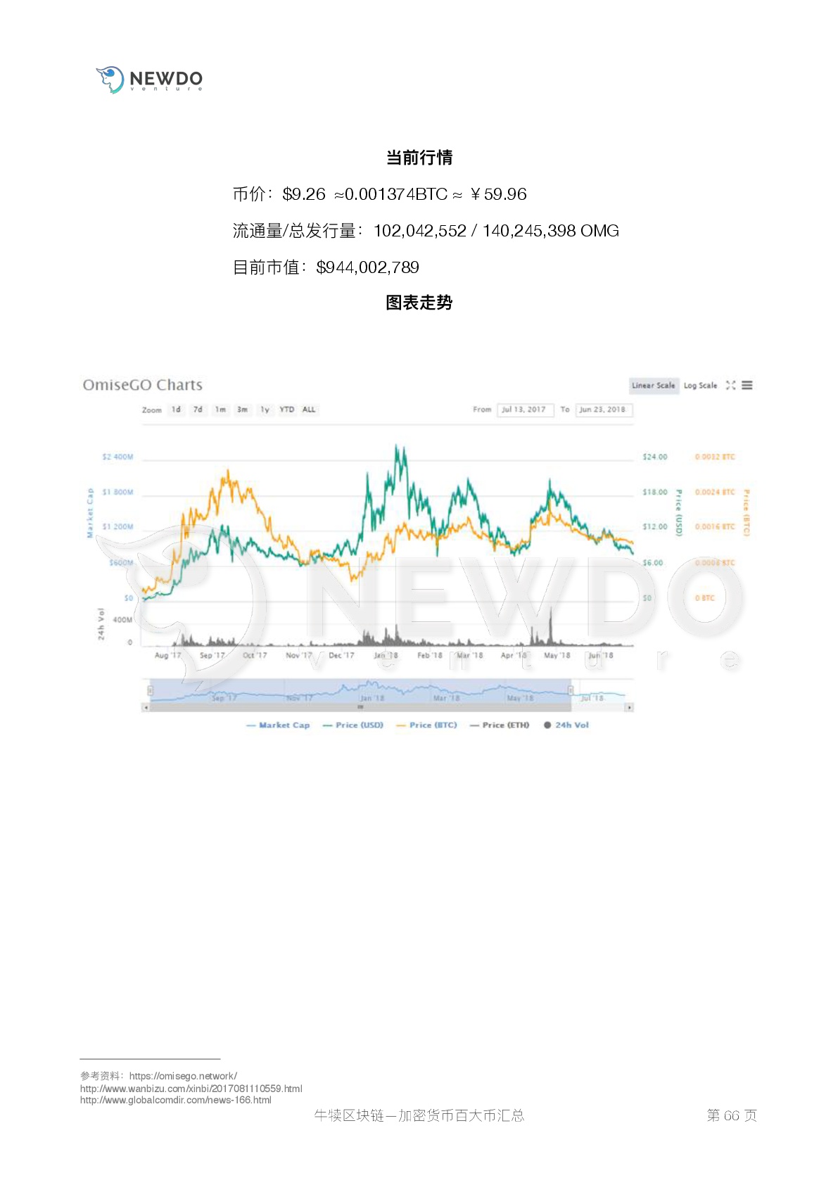 数字货币