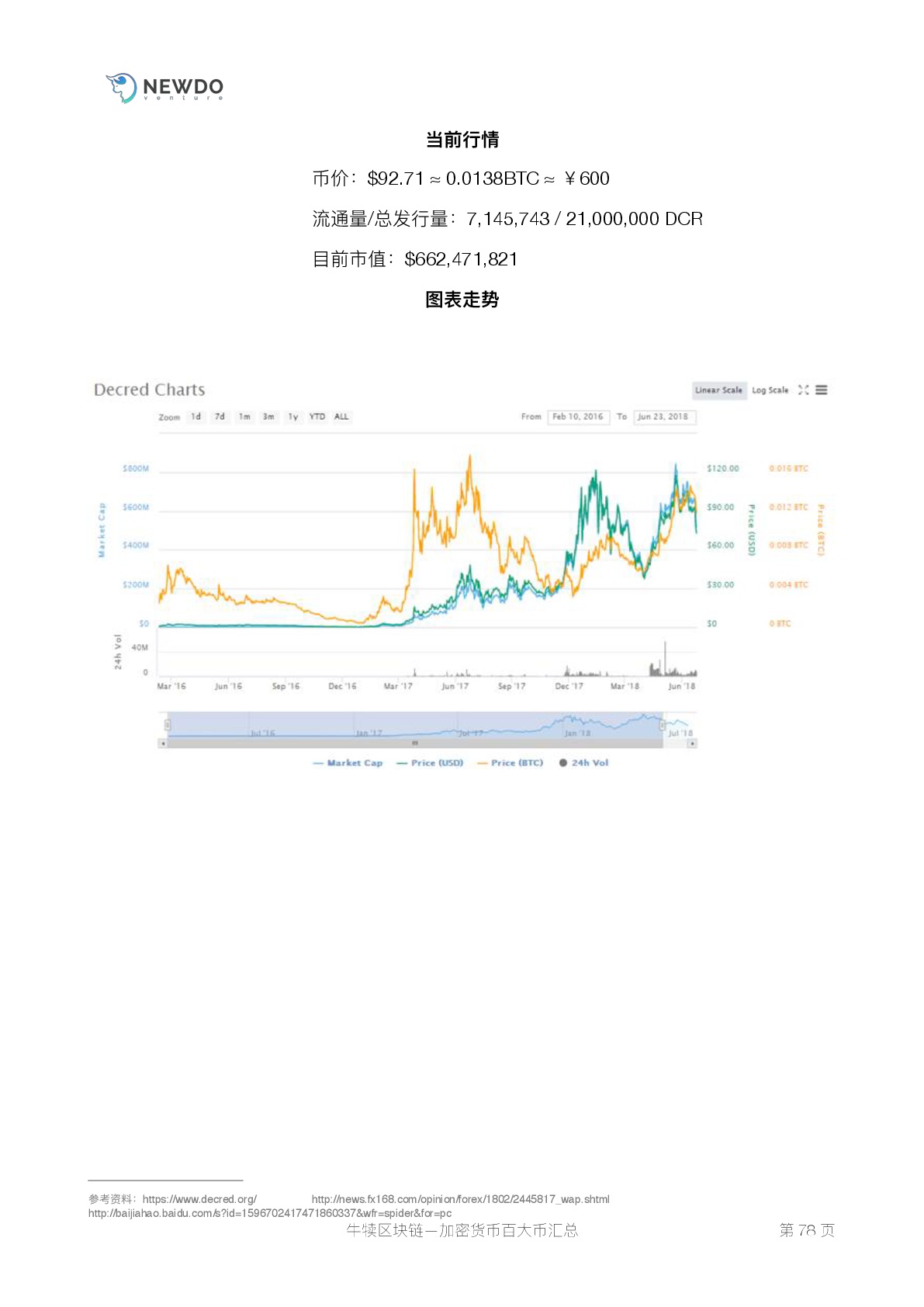数字货币