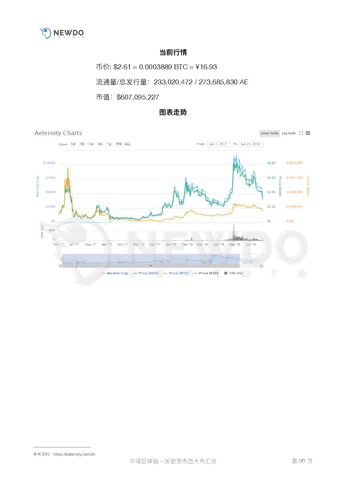 数字货币