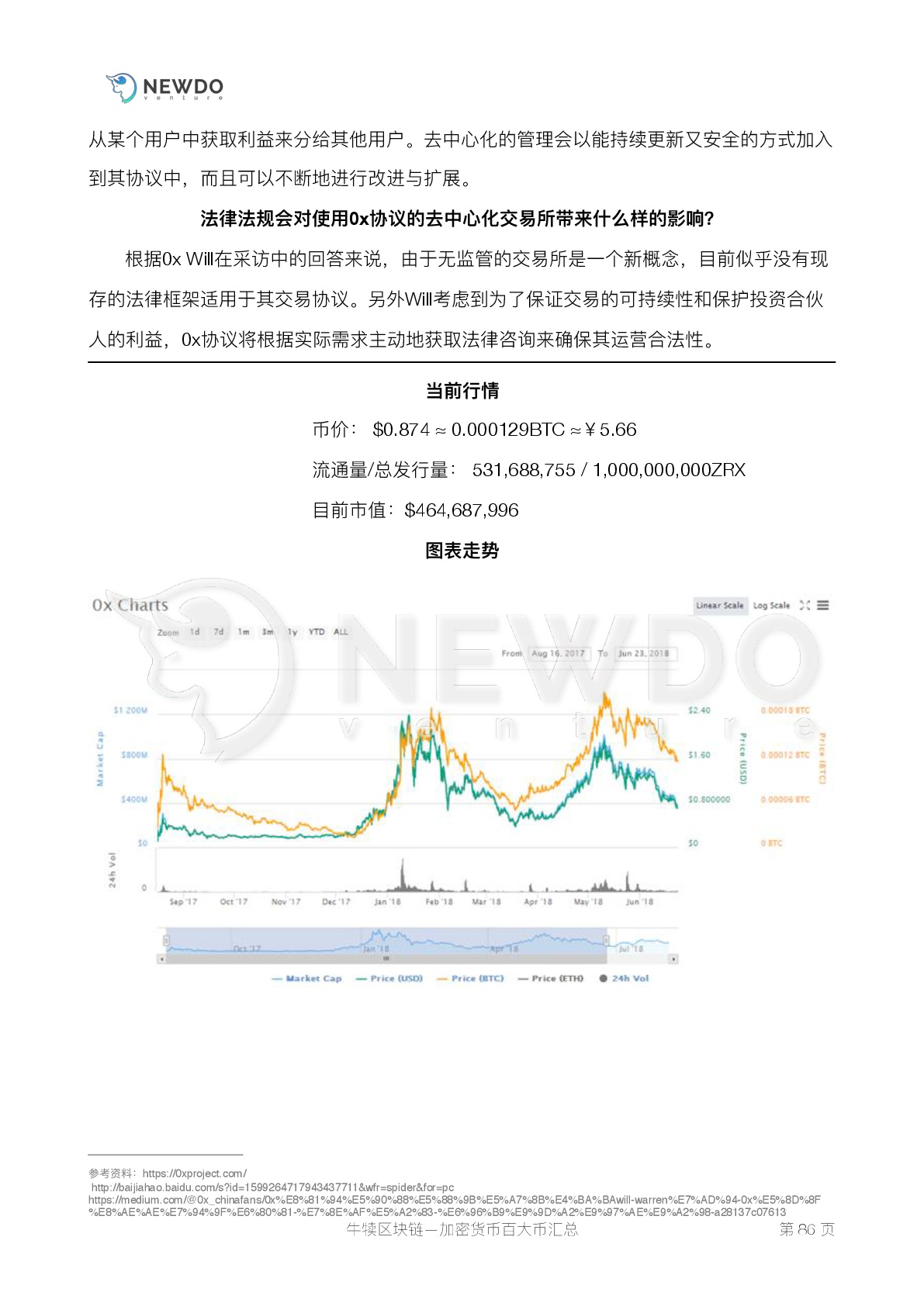 数字货币