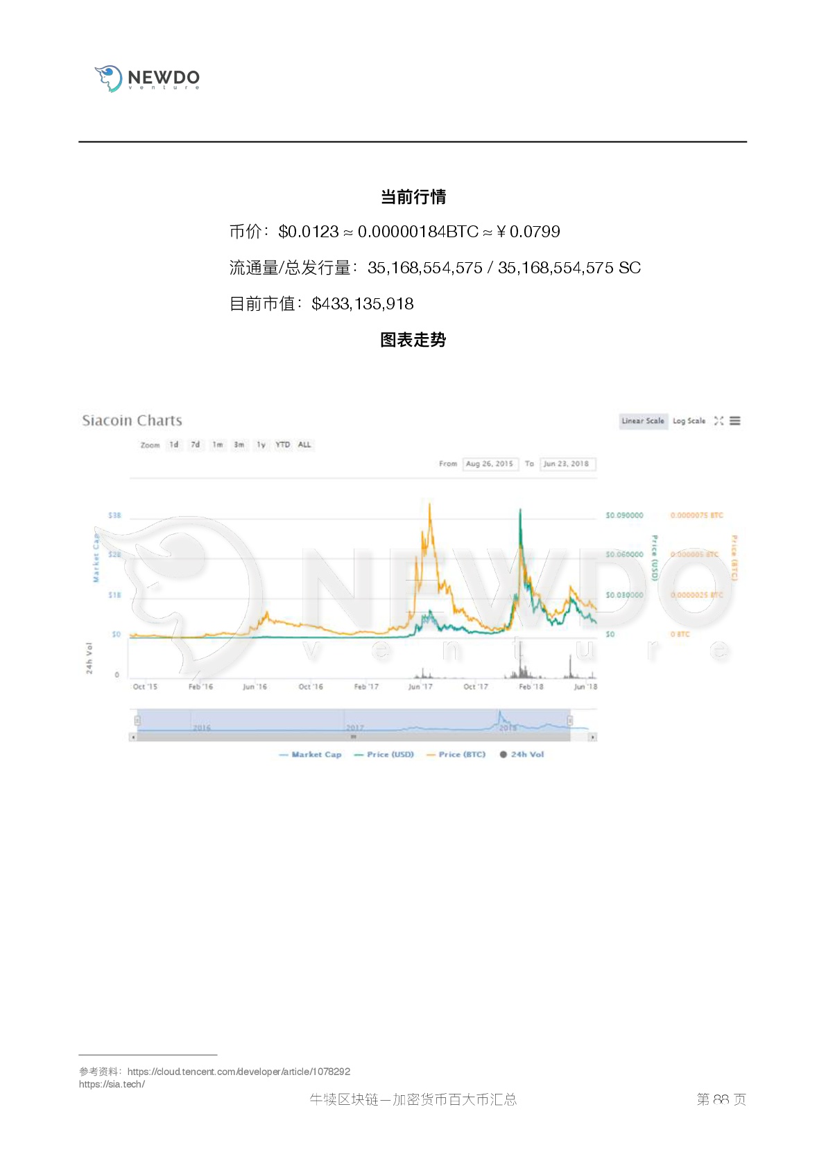 数字货币