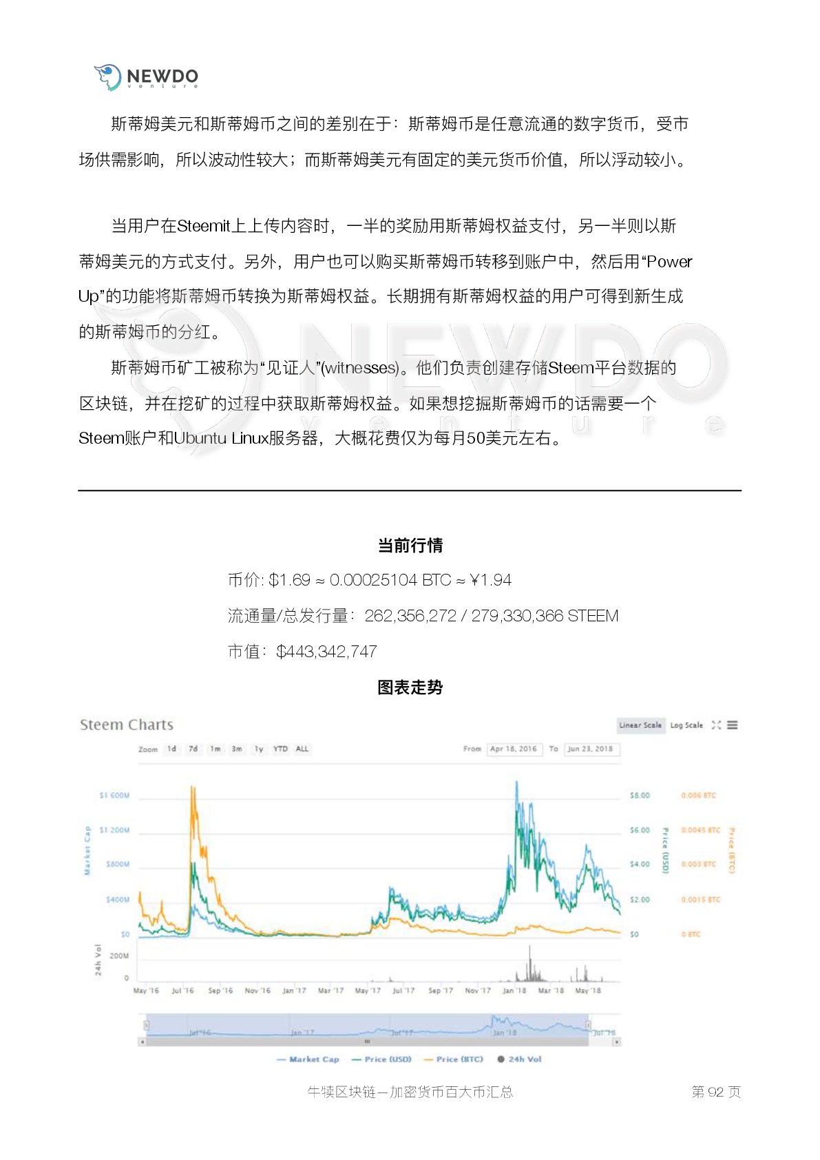 数字货币