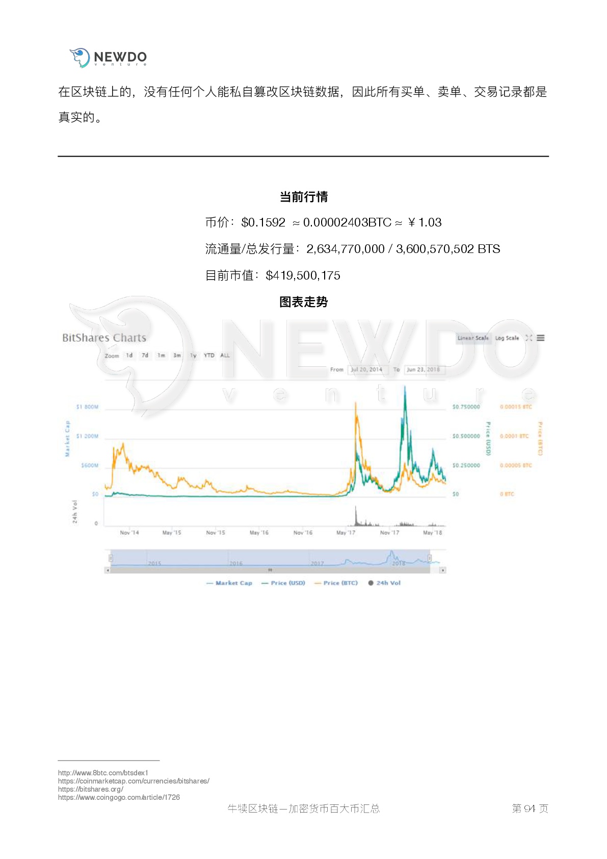 数字货币