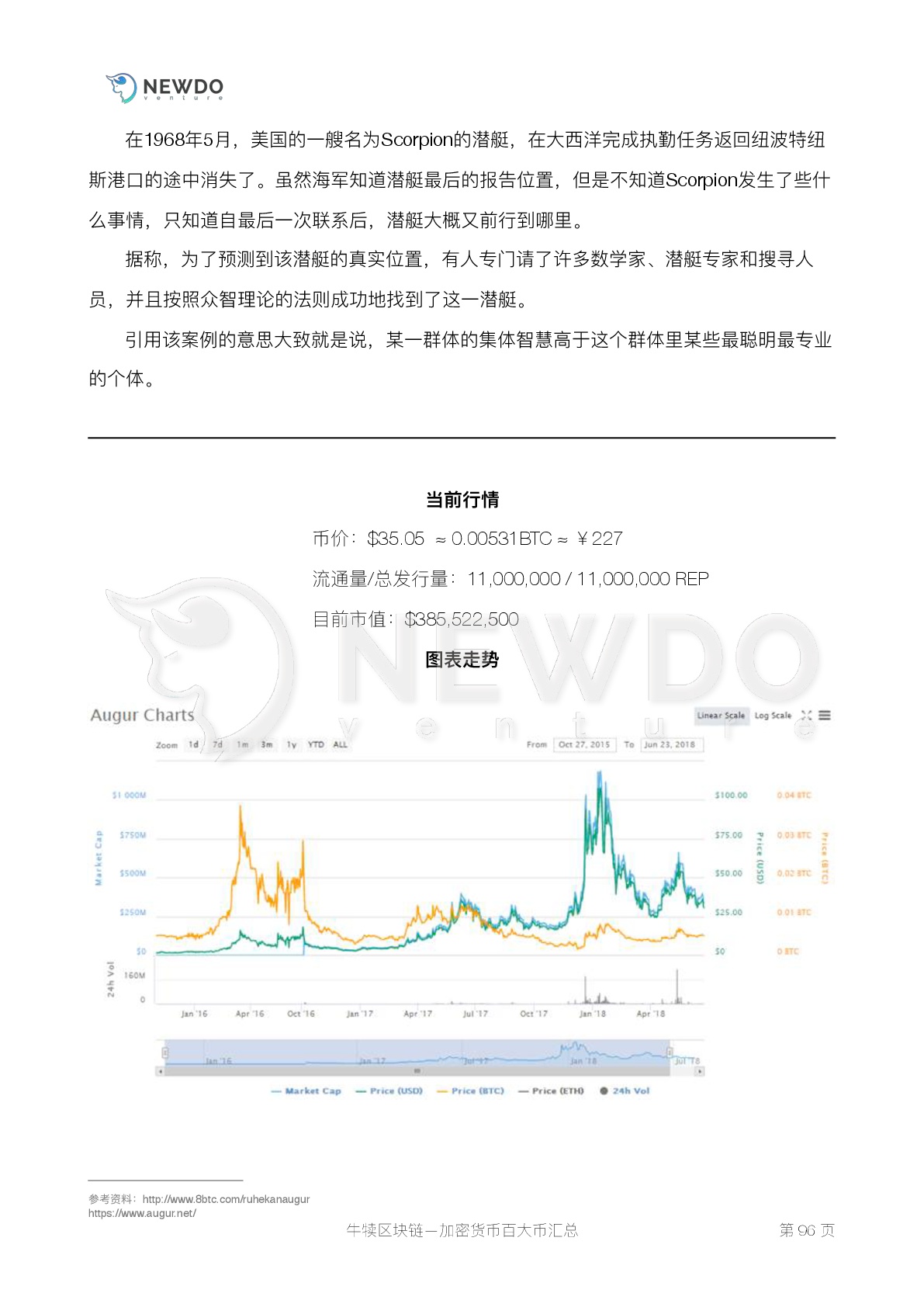 数字货币