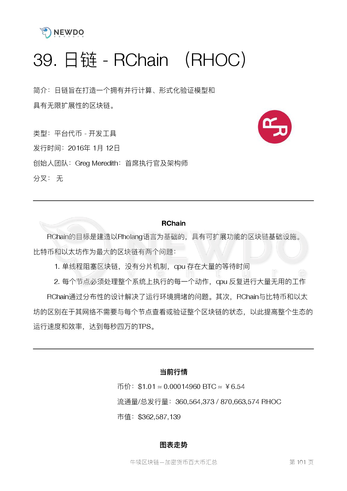 数字货币