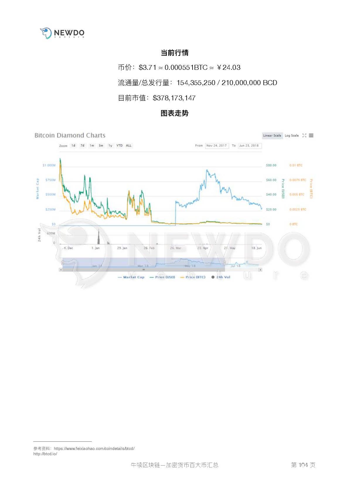 数字货币