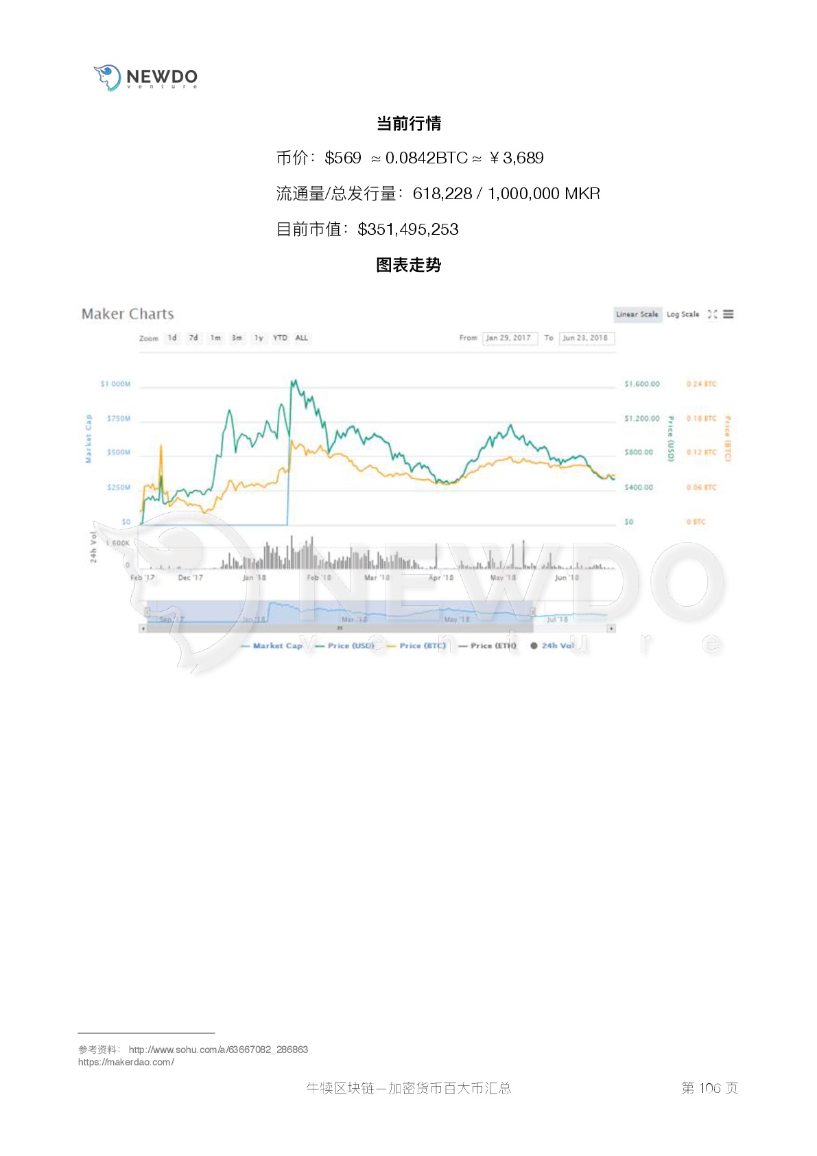 数字货币