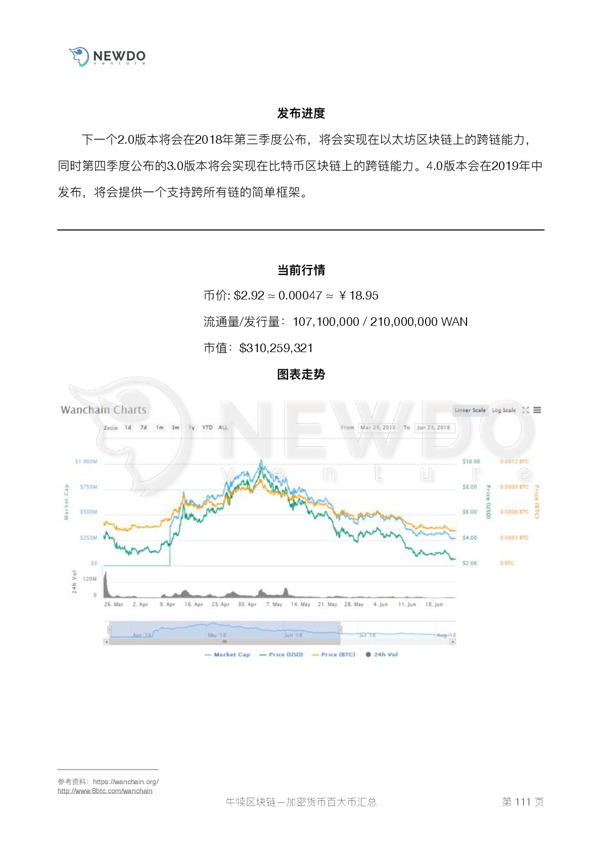 数字货币