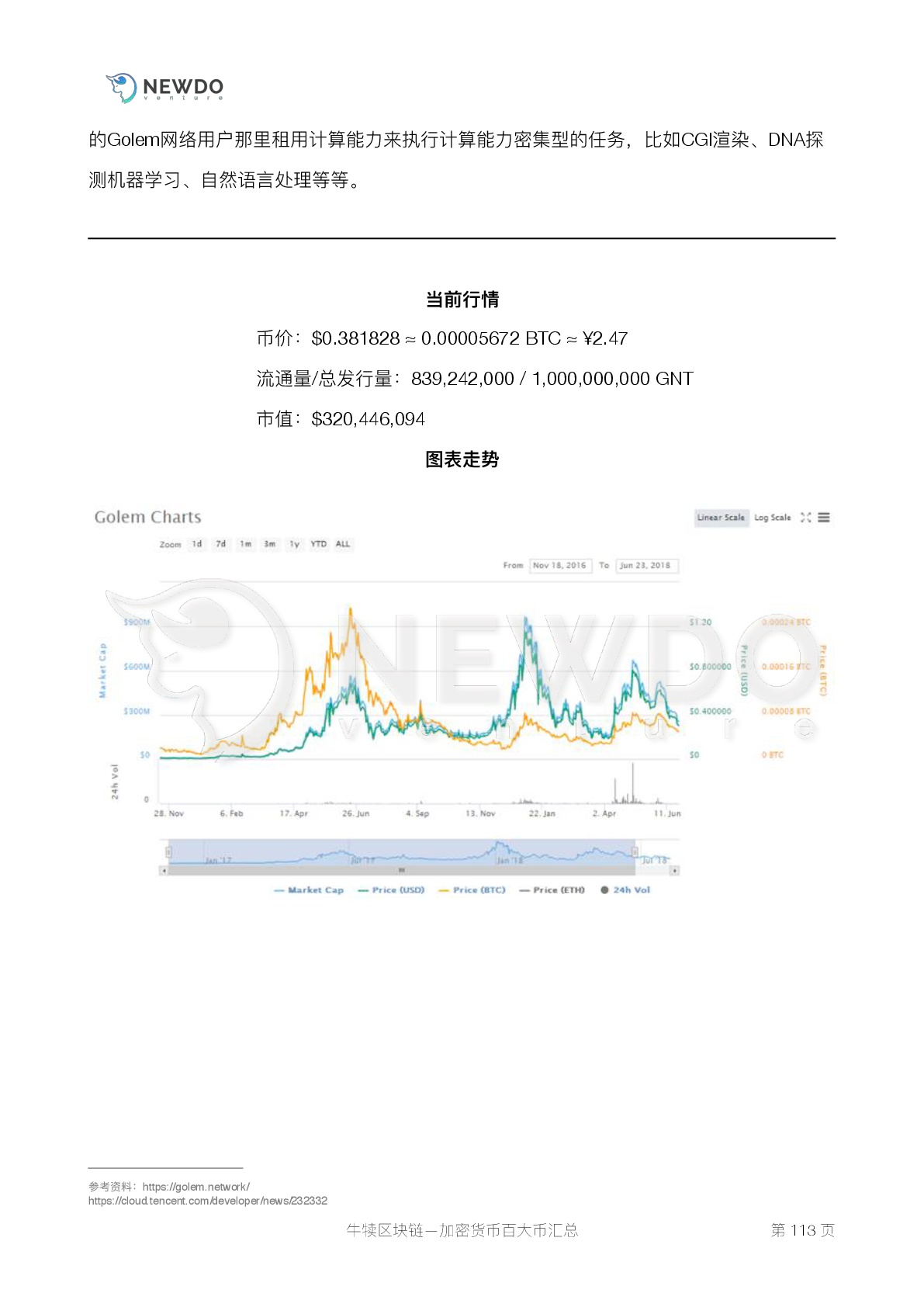 数字货币