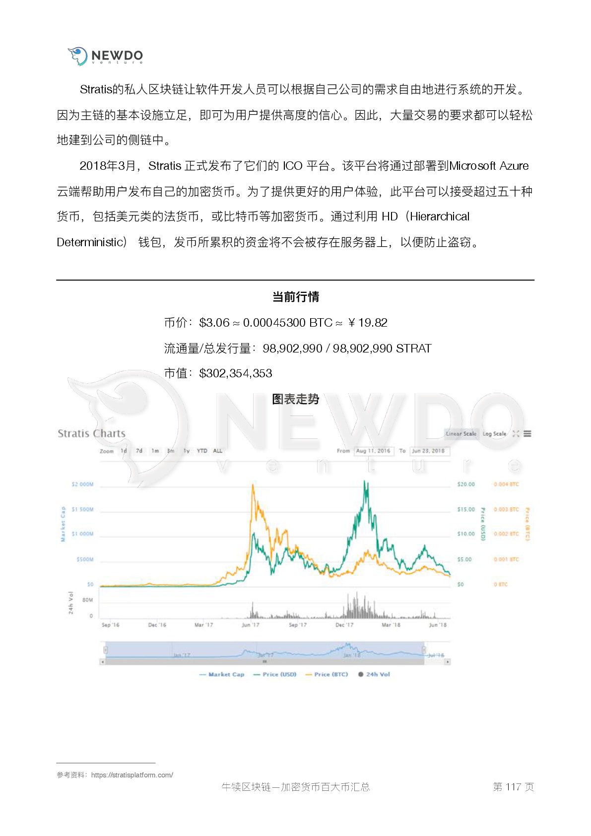 数字货币