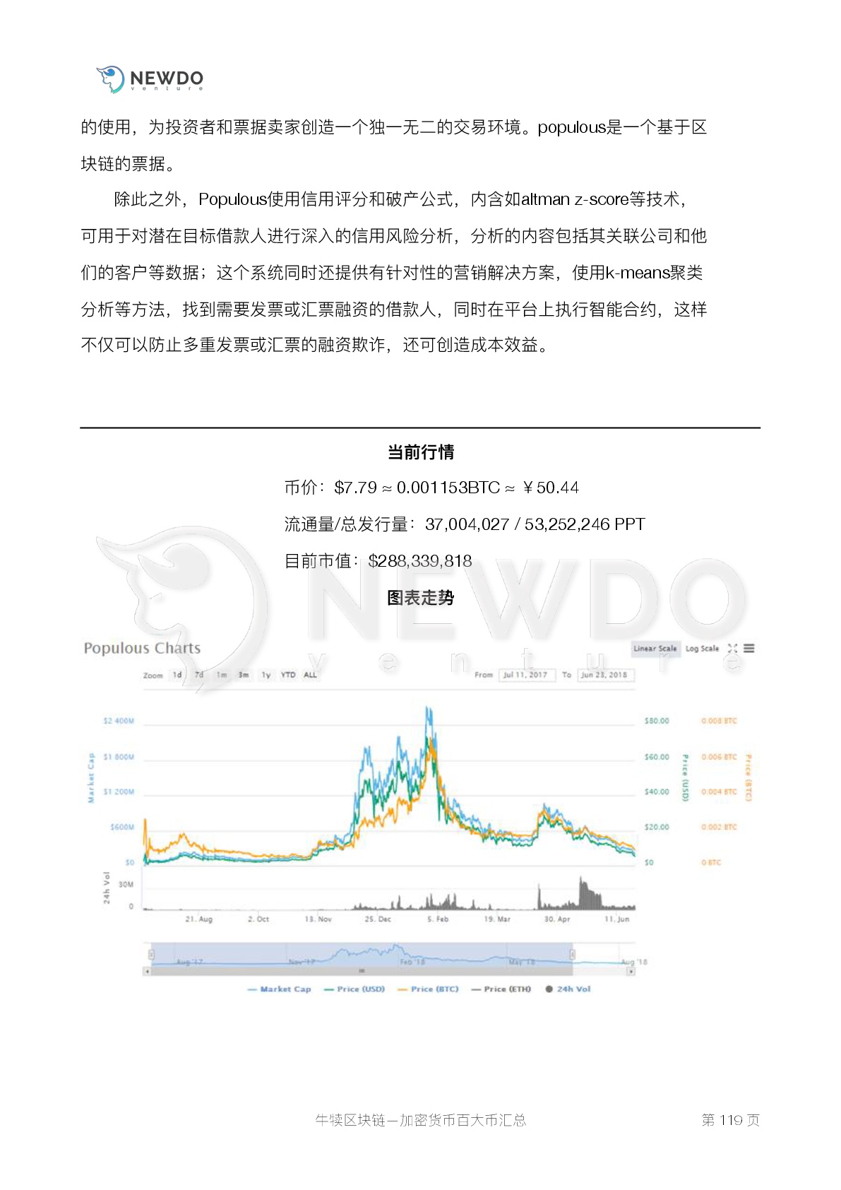 数字货币