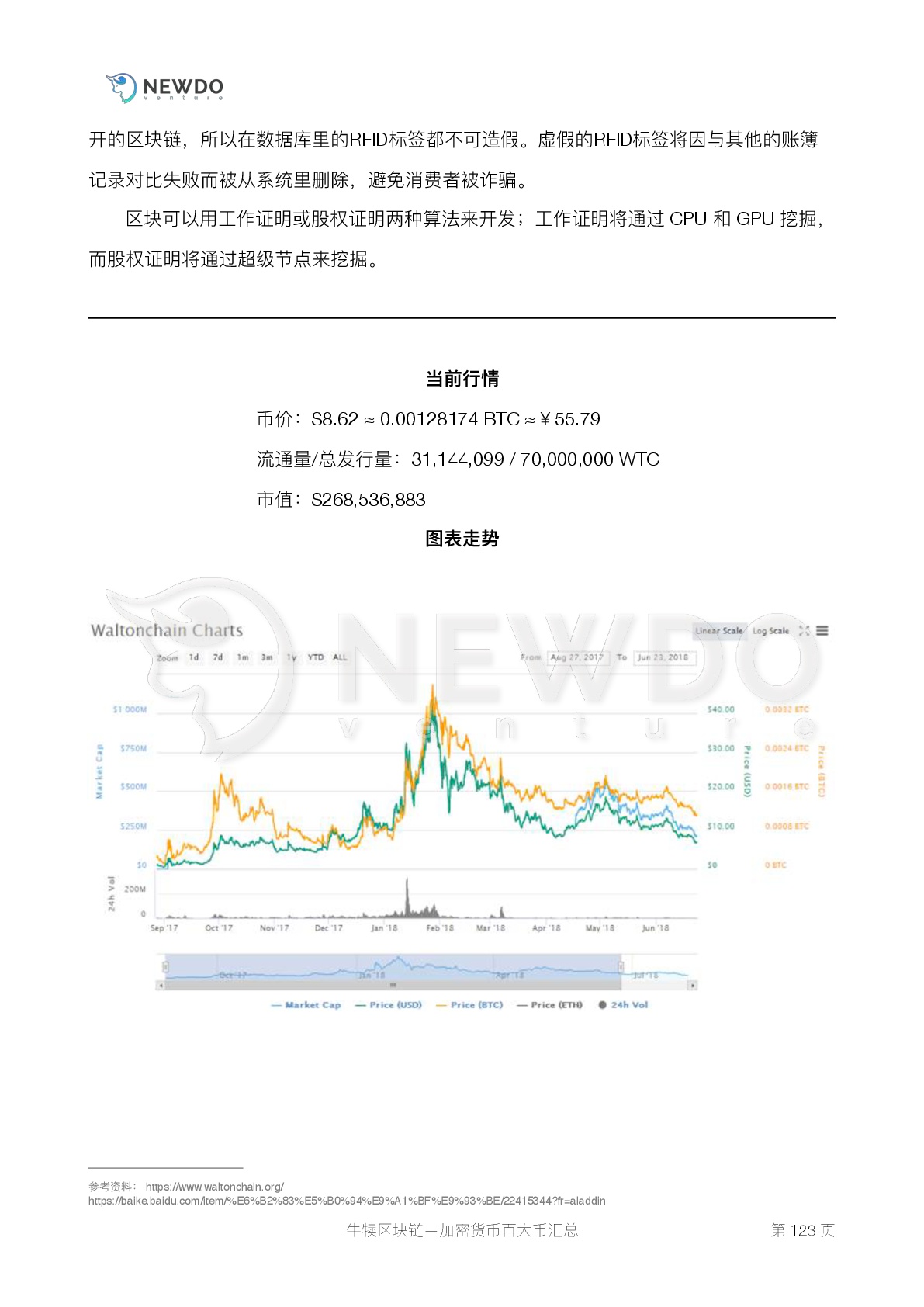 数字货币