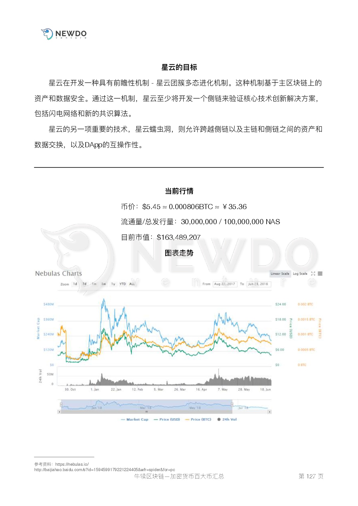 数字货币