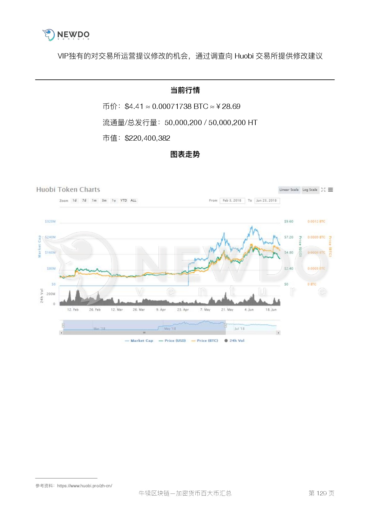 数字货币