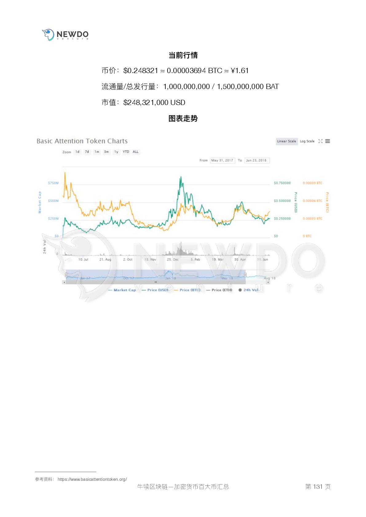 数字货币