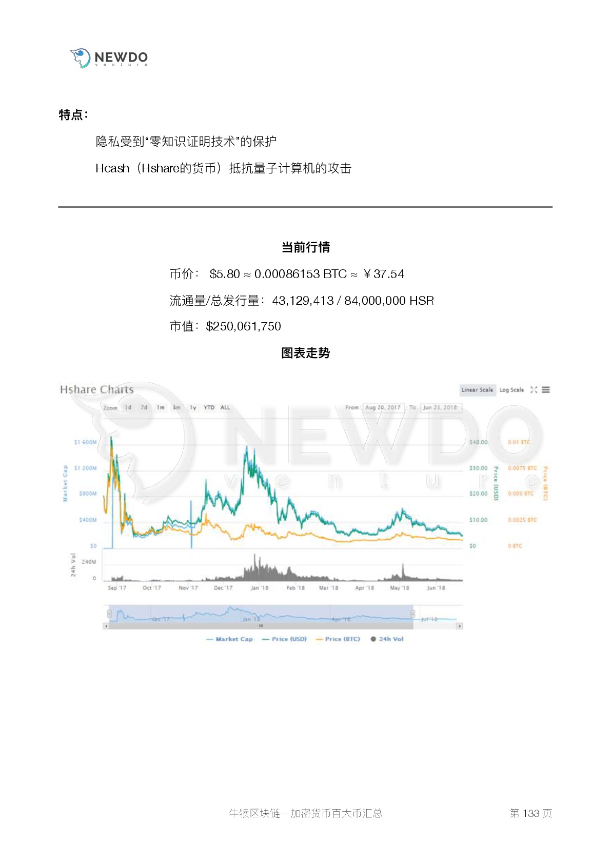 数字货币
