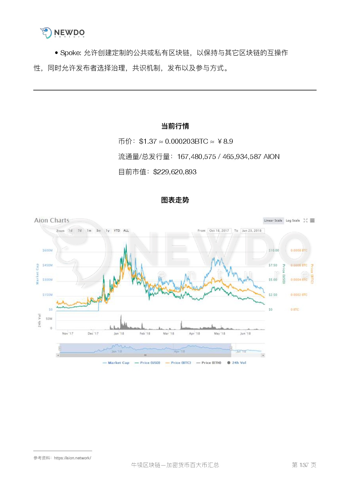 数字货币