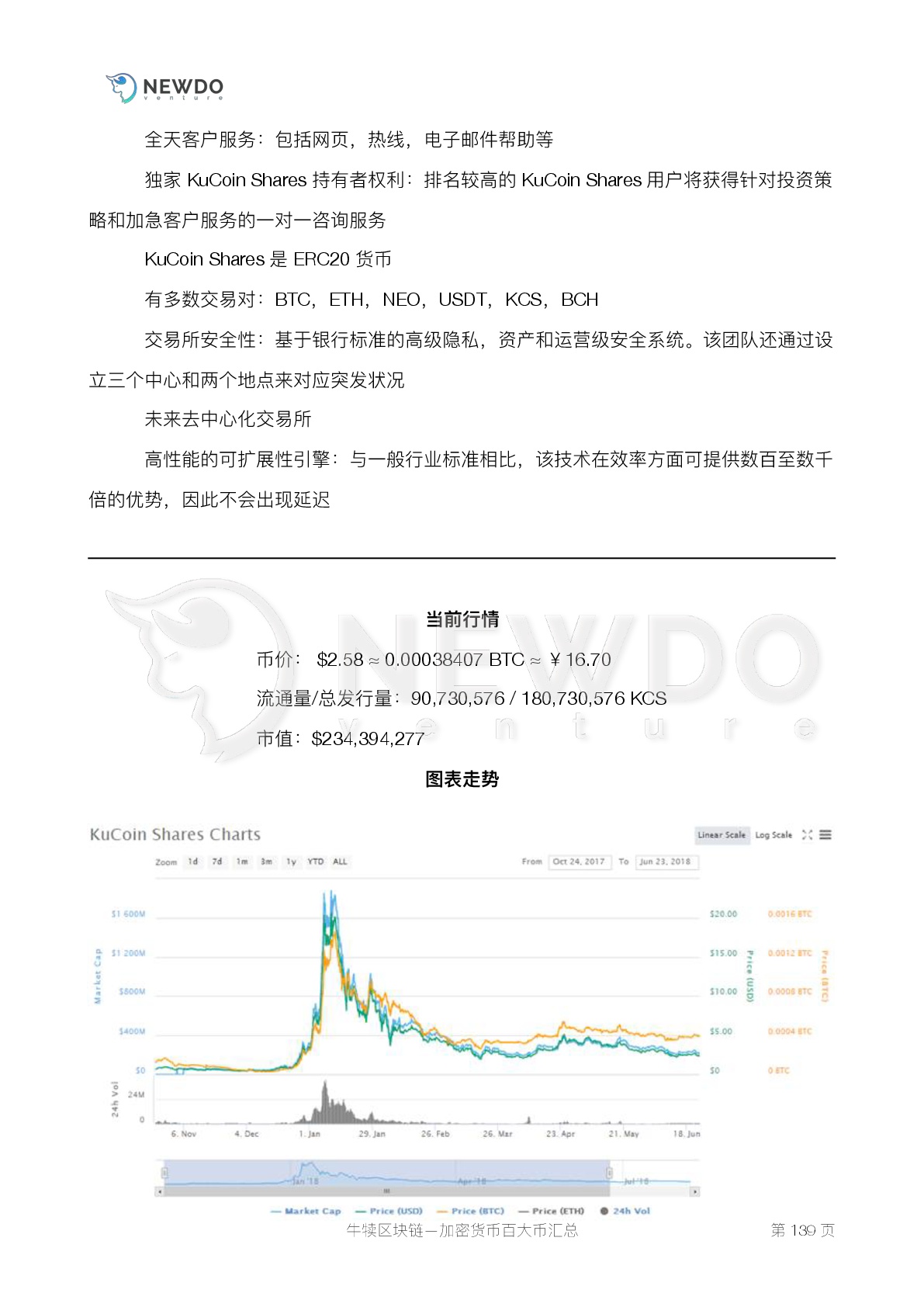数字货币