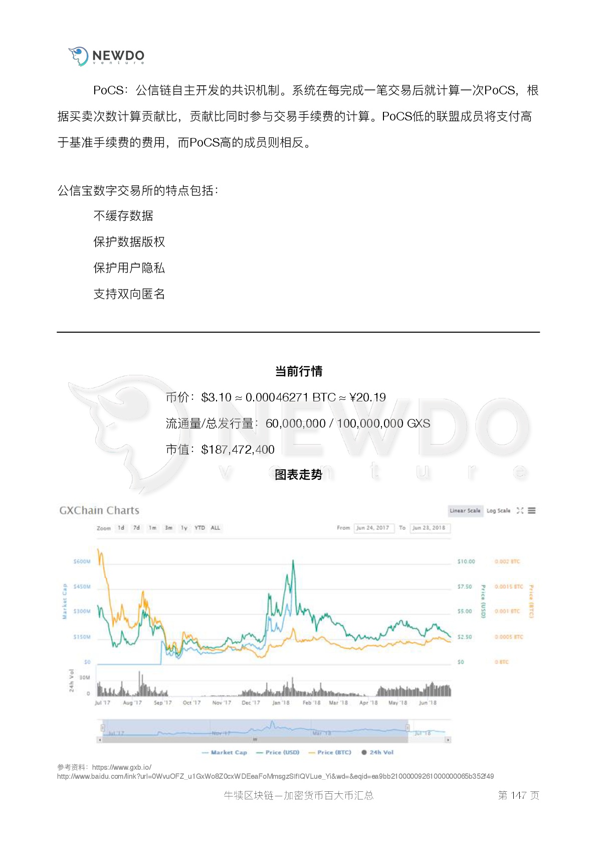 数字货币