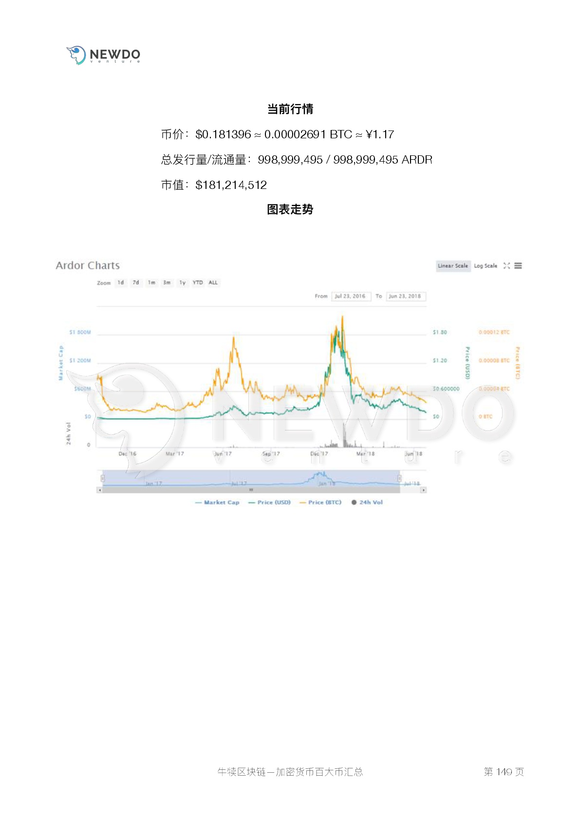 数字货币