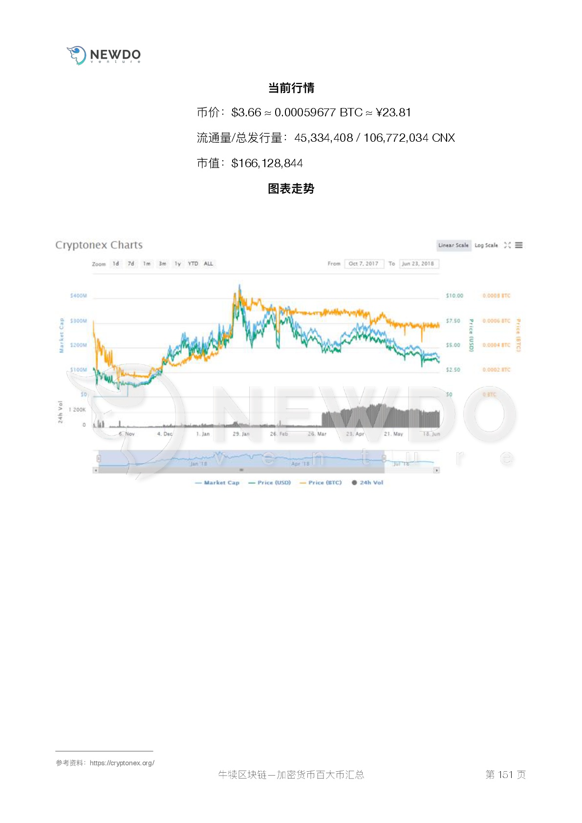 数字货币