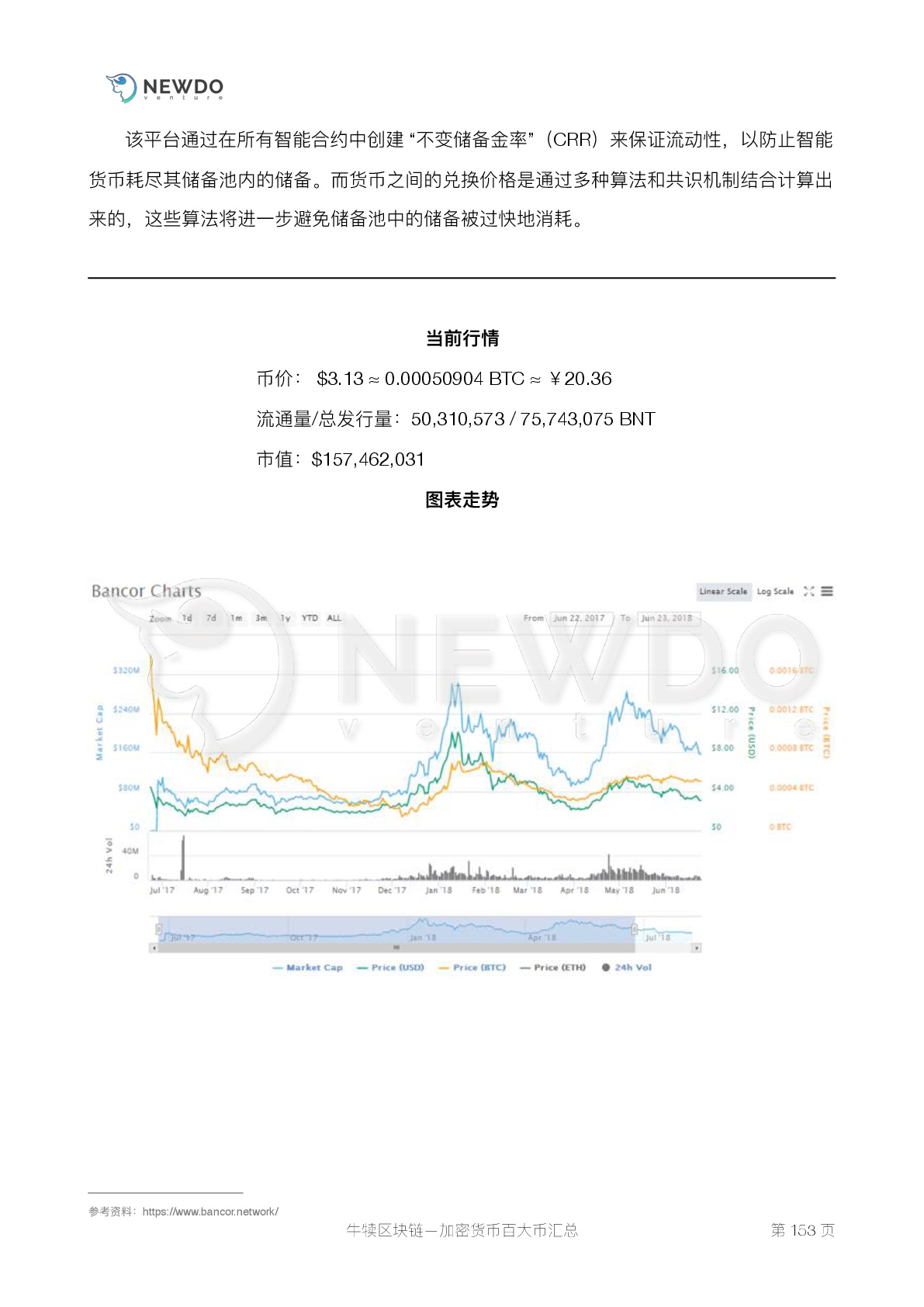 数字货币