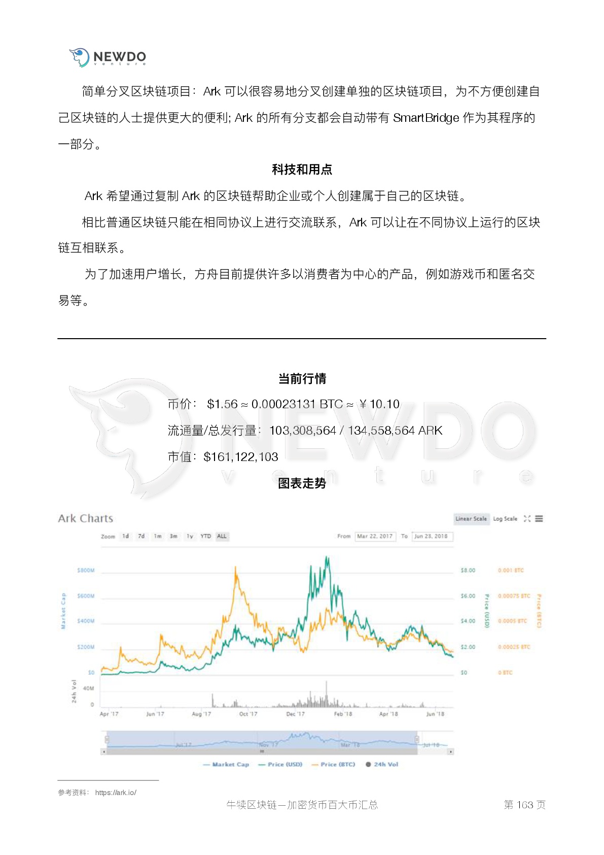 数字货币