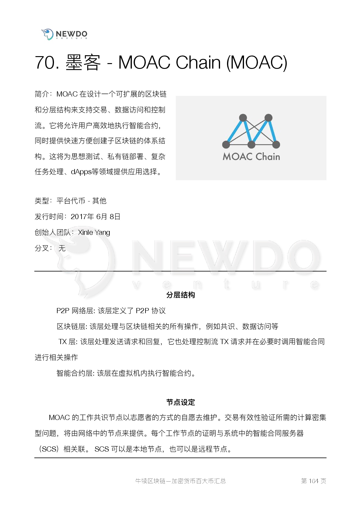 数字货币