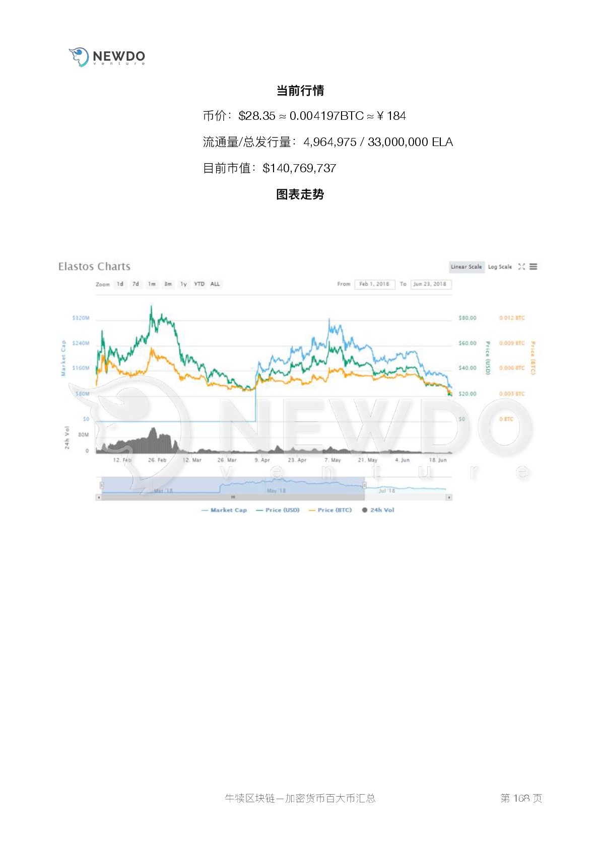 数字货币