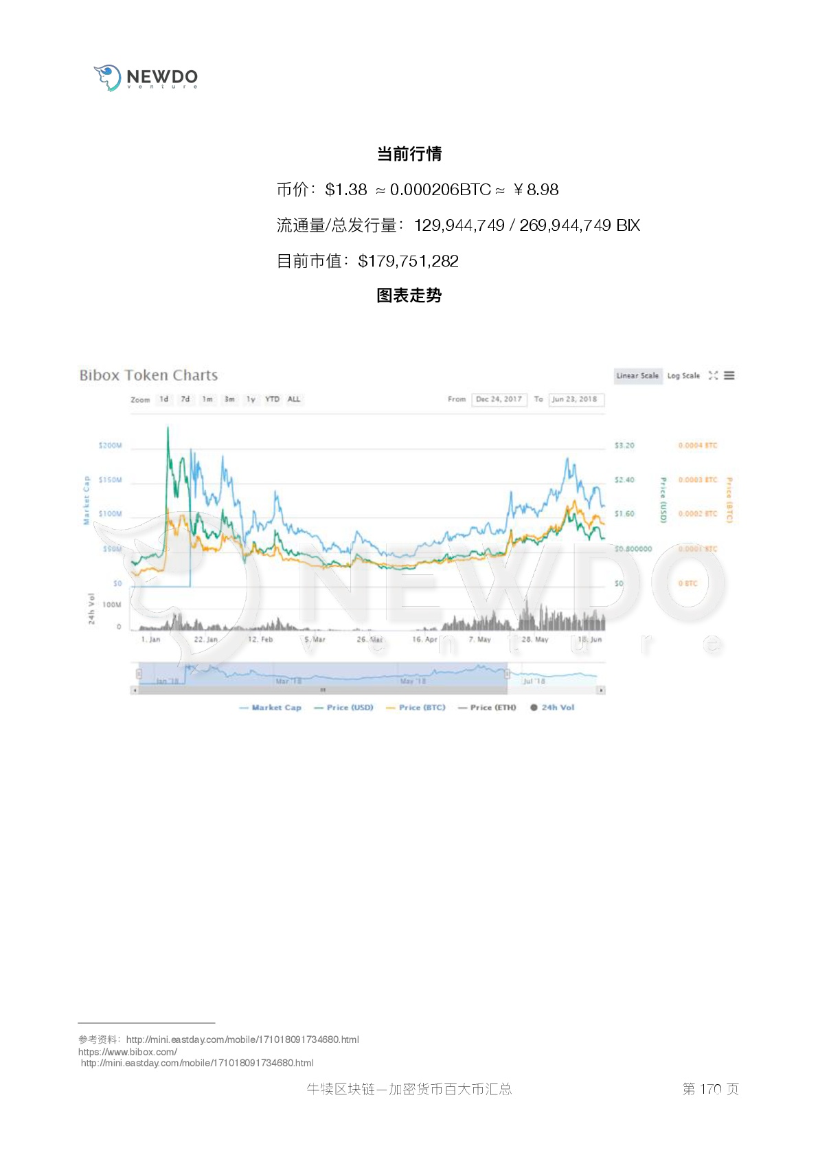 数字货币