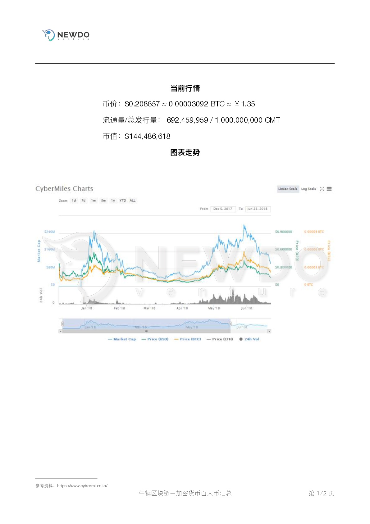 数字货币