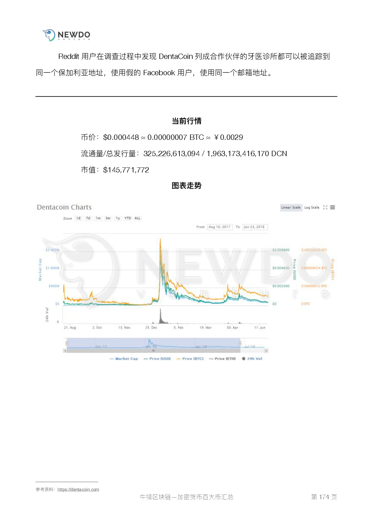 数字货币