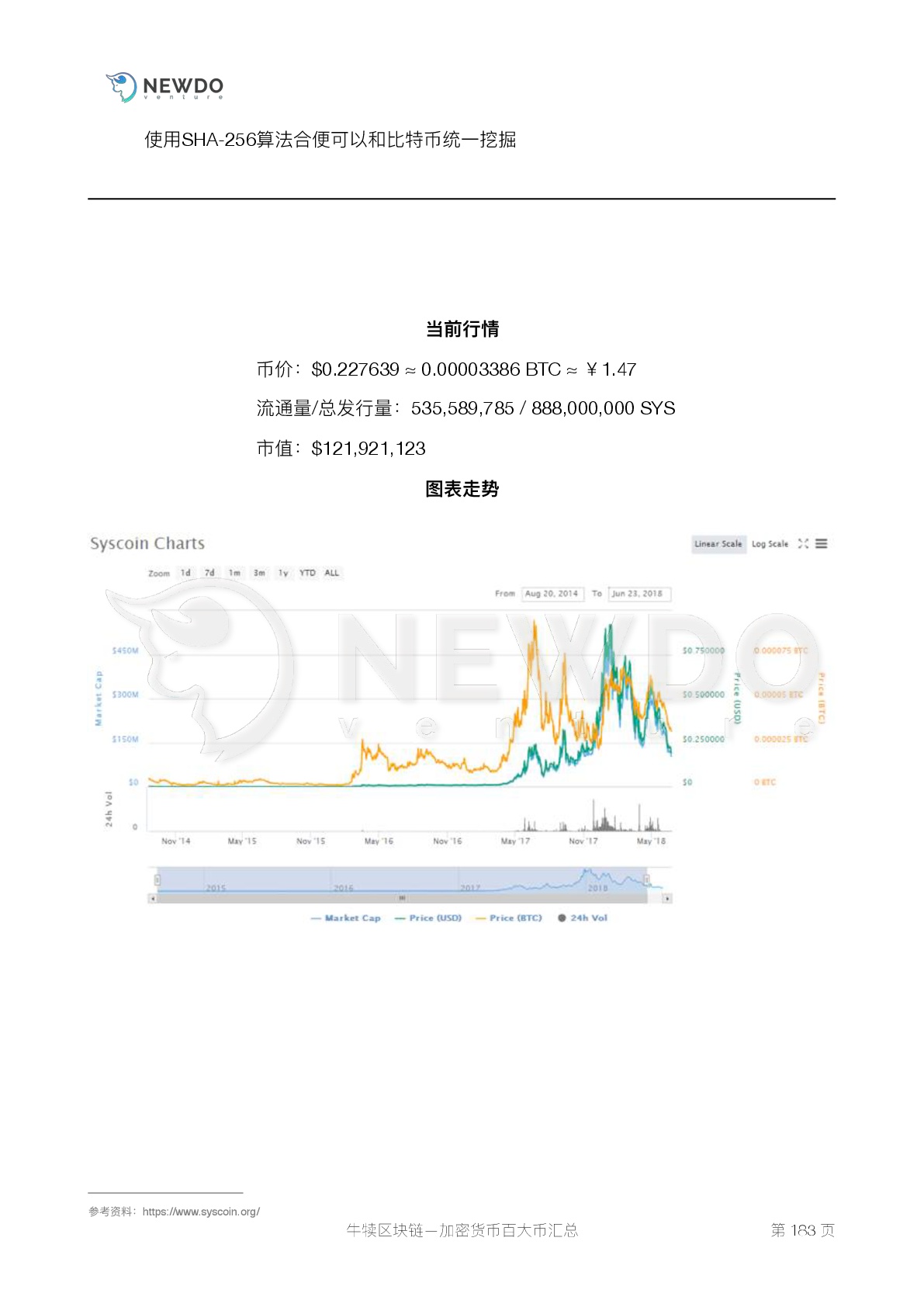 数字货币