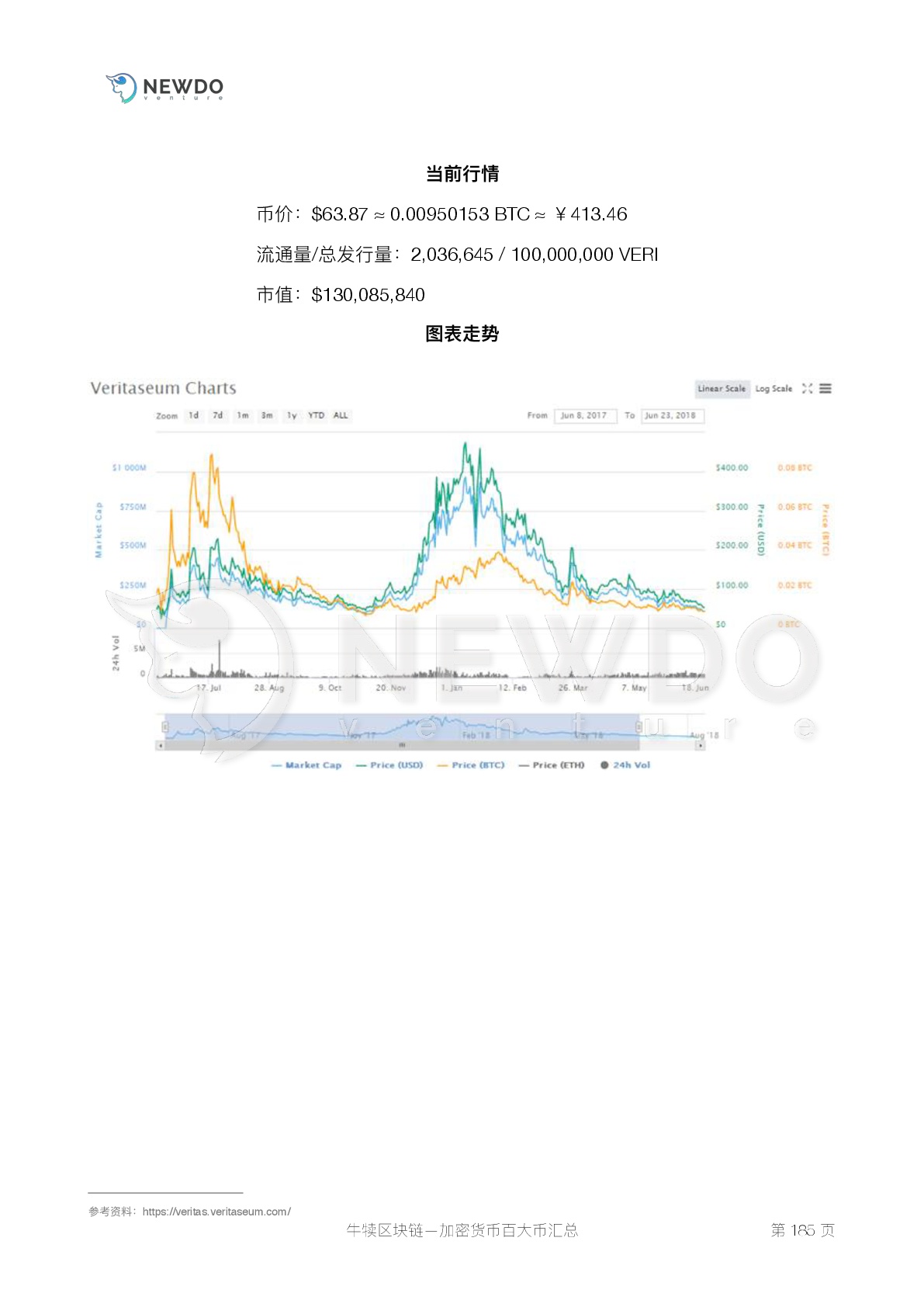 数字货币