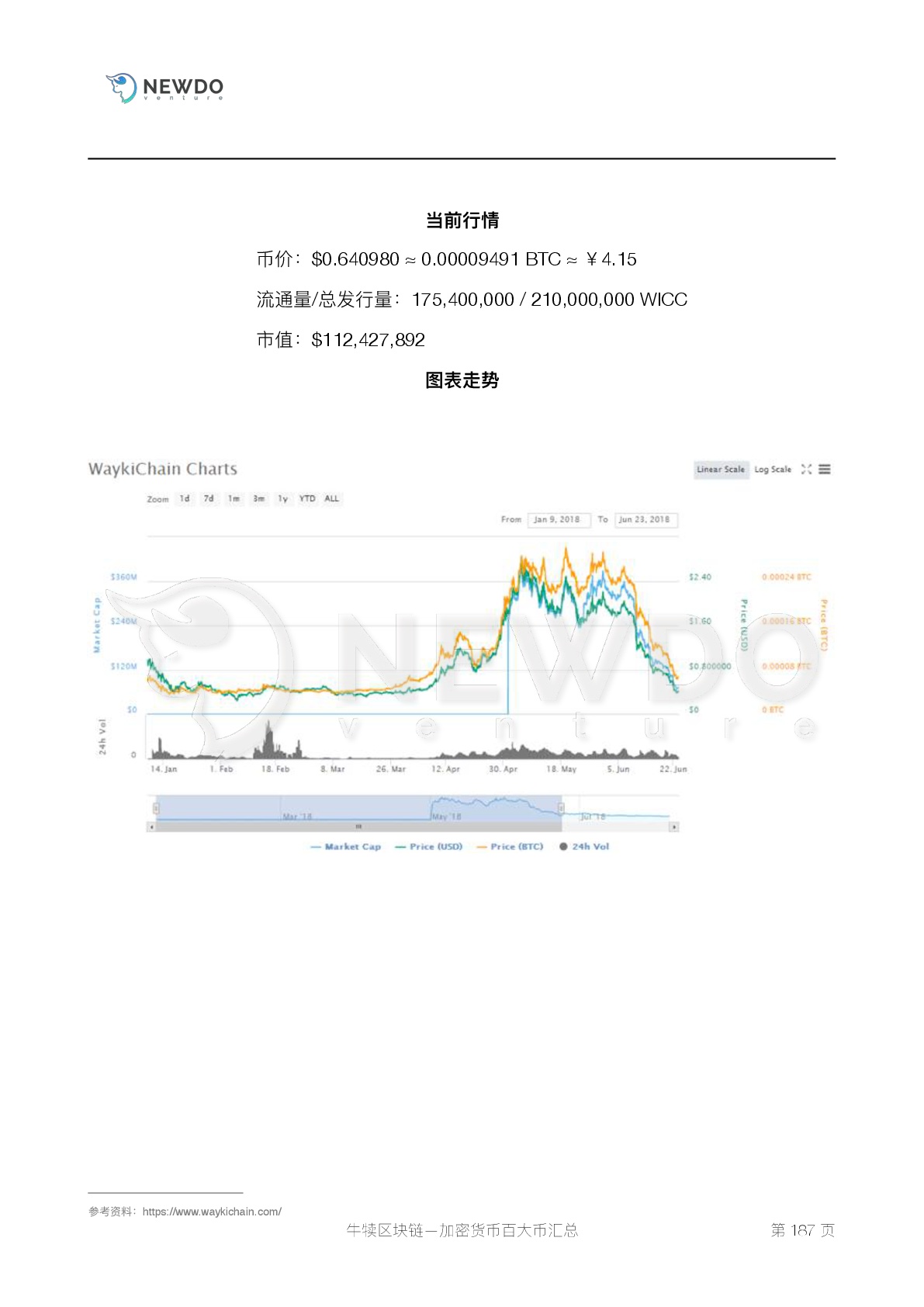 数字货币