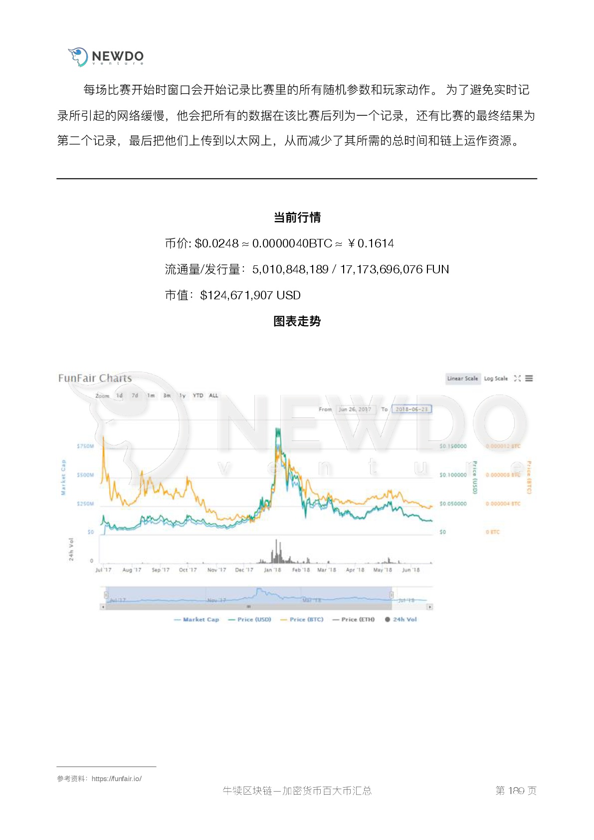数字货币