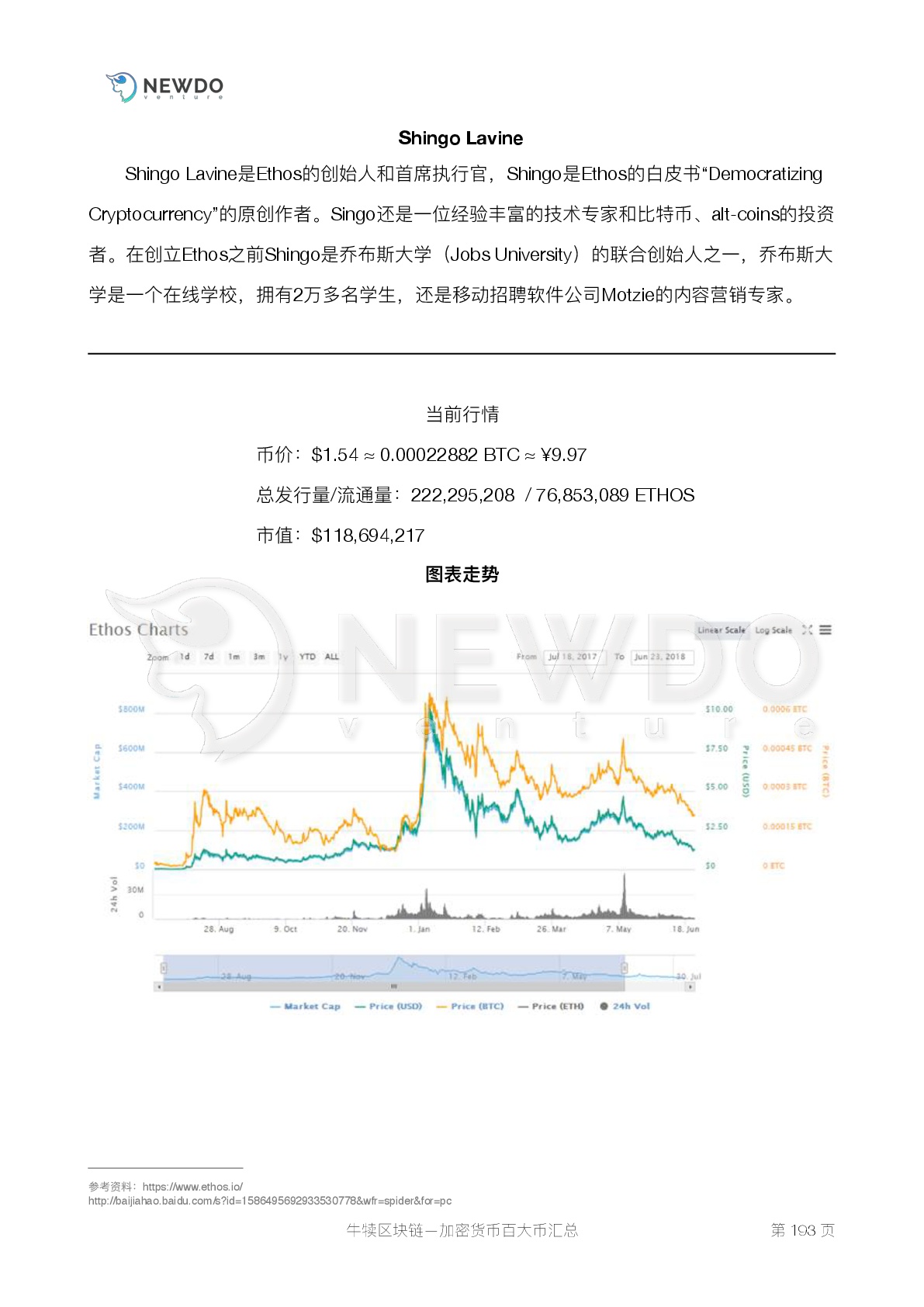 数字货币